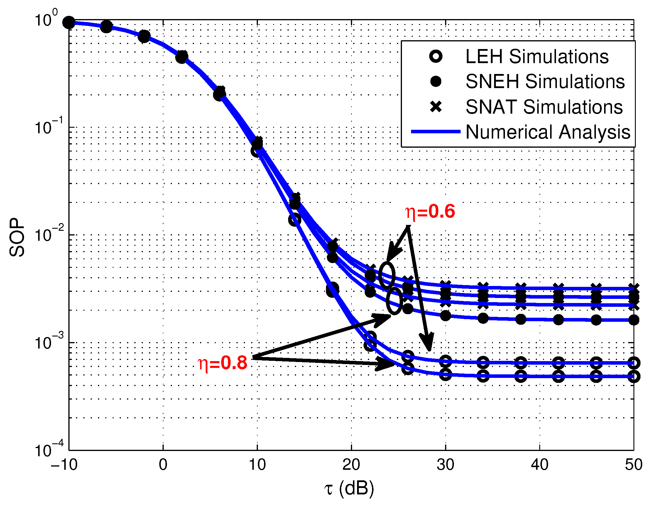 Sensors 20 01632 g004