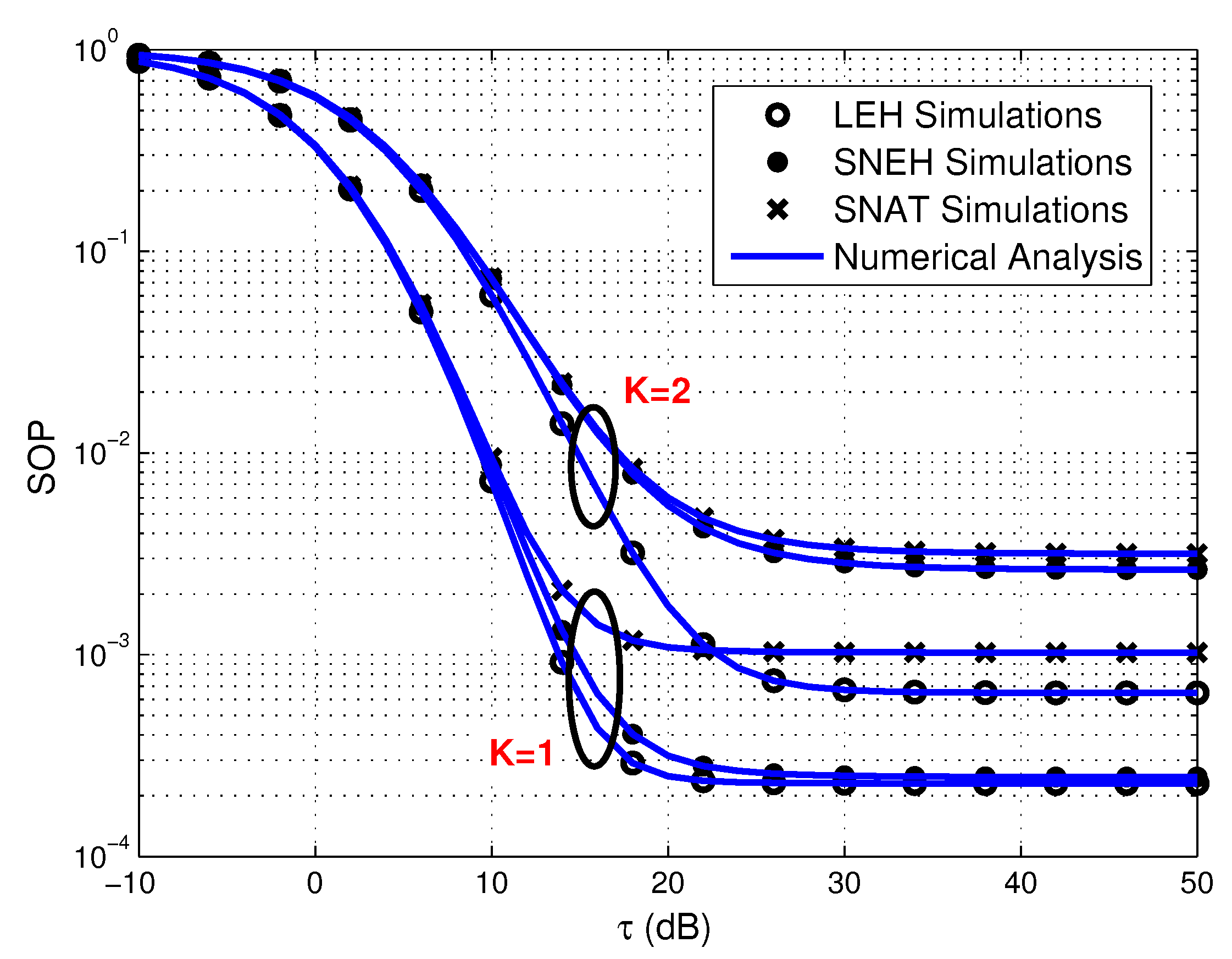 Sensors 20 01632 g005