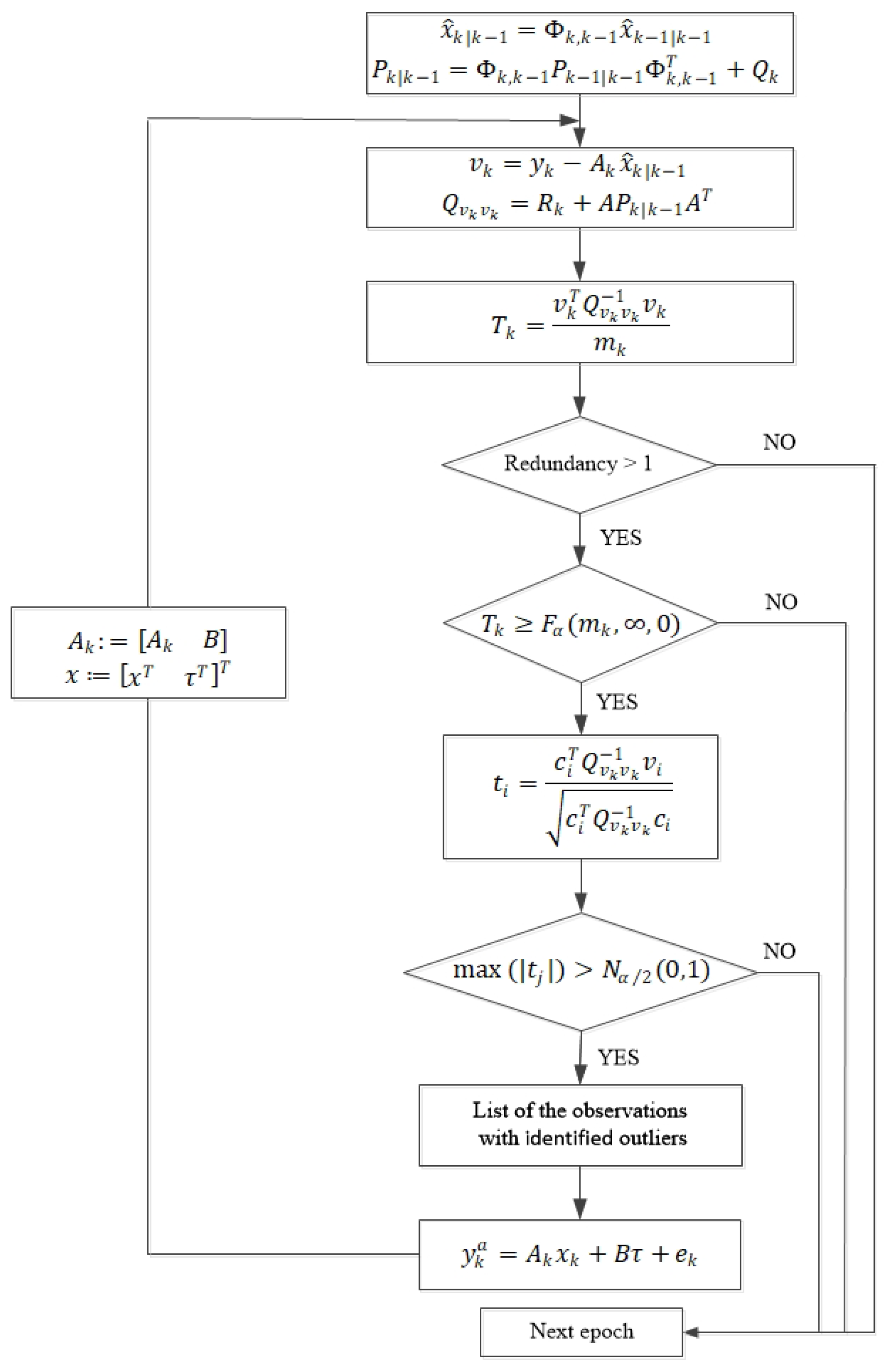 Sensors 20 01634 g001