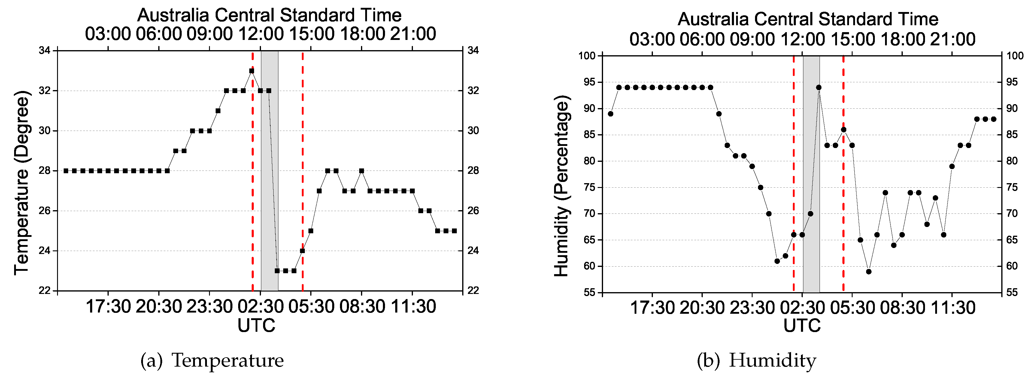 Sensors 20 01634 g003