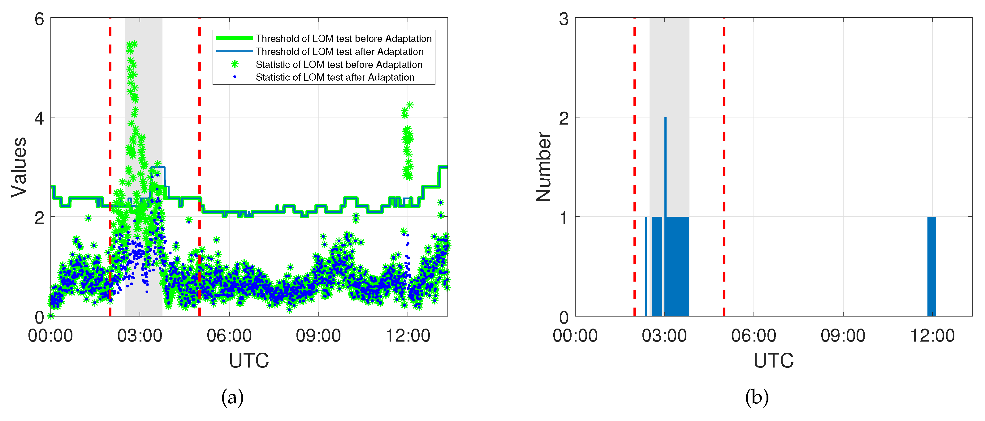 Sensors 20 01634 g005