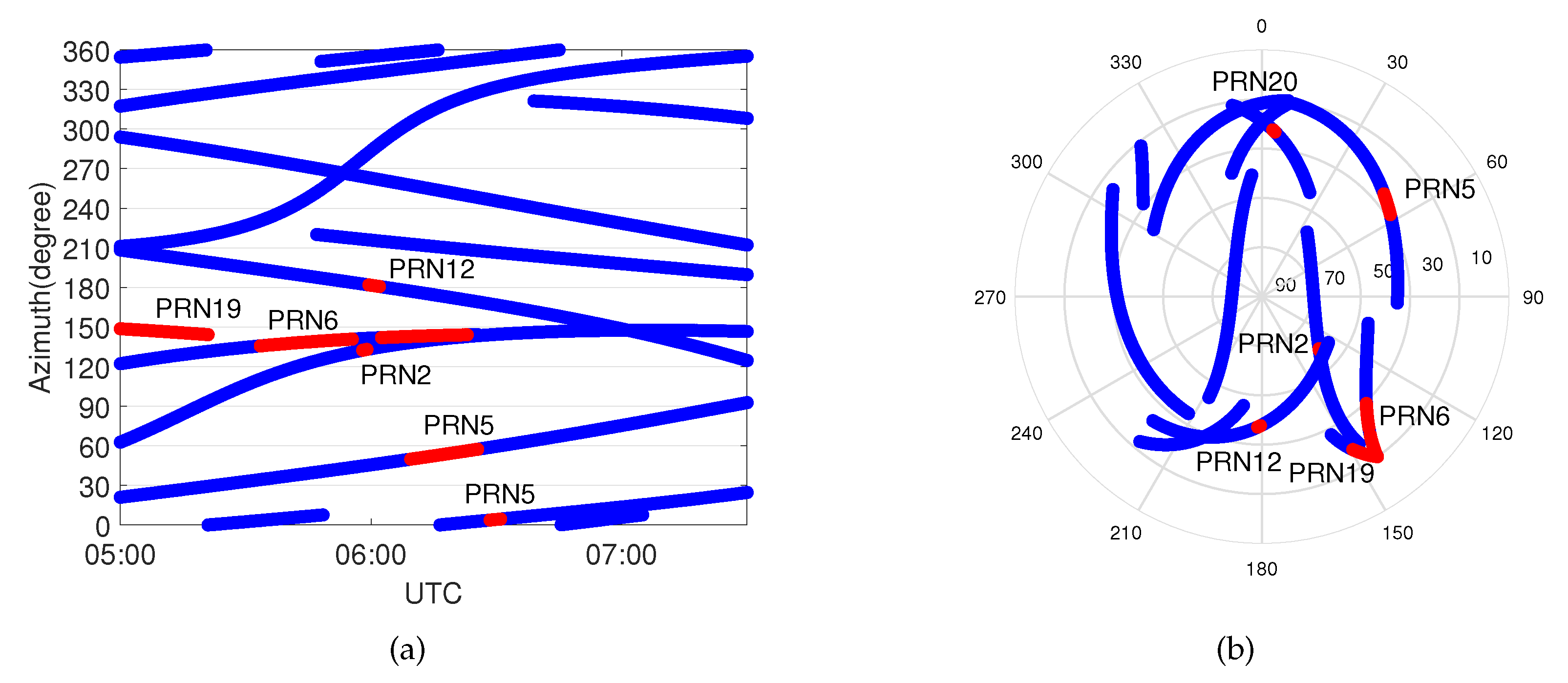 Sensors 20 01634 g007