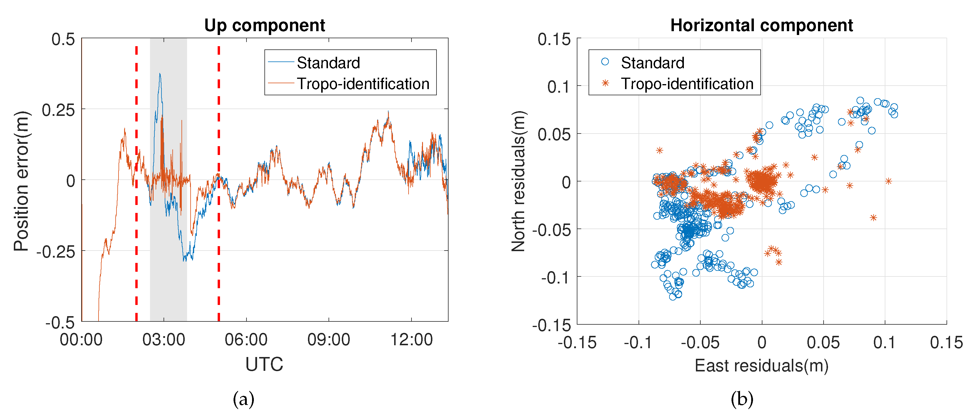 Sensors 20 01634 g008