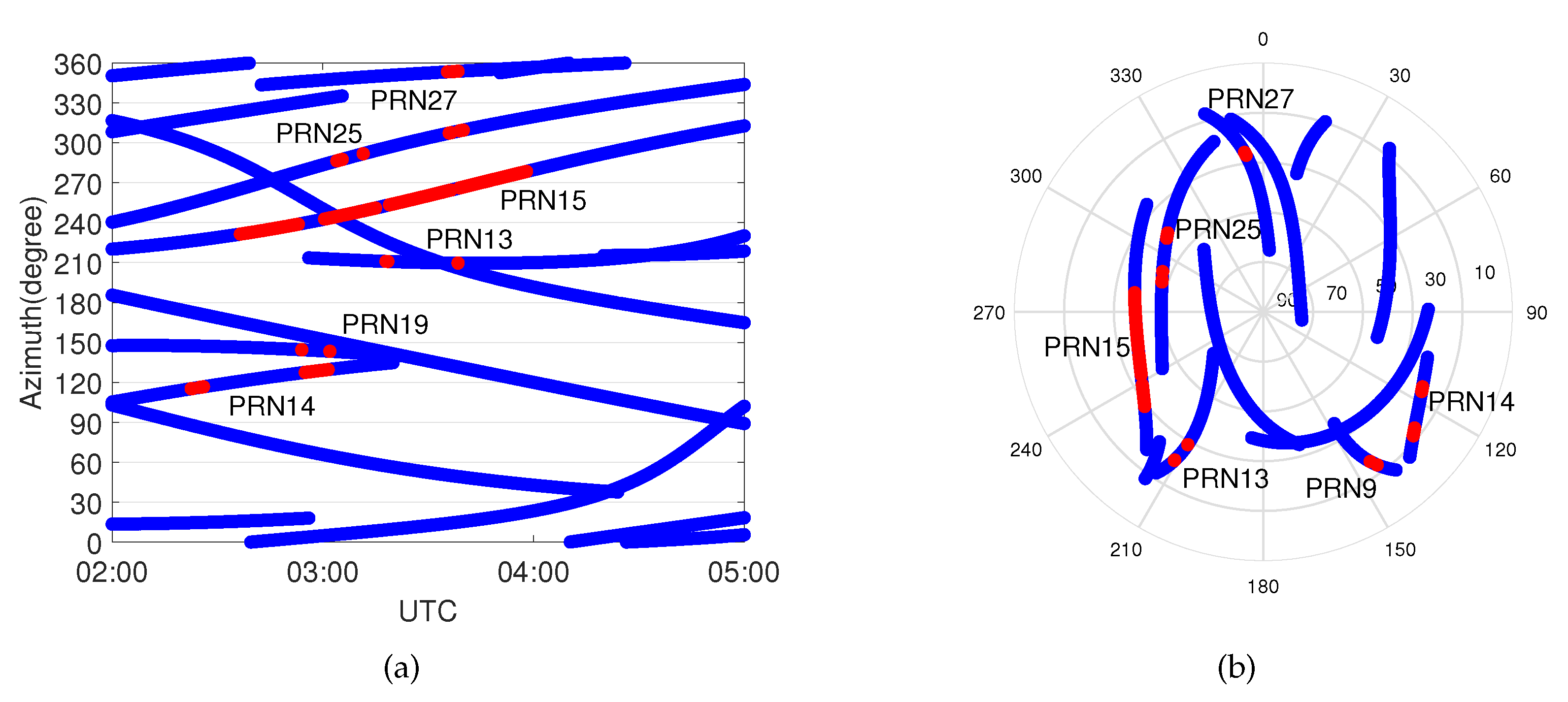 Sensors 20 01634 g009