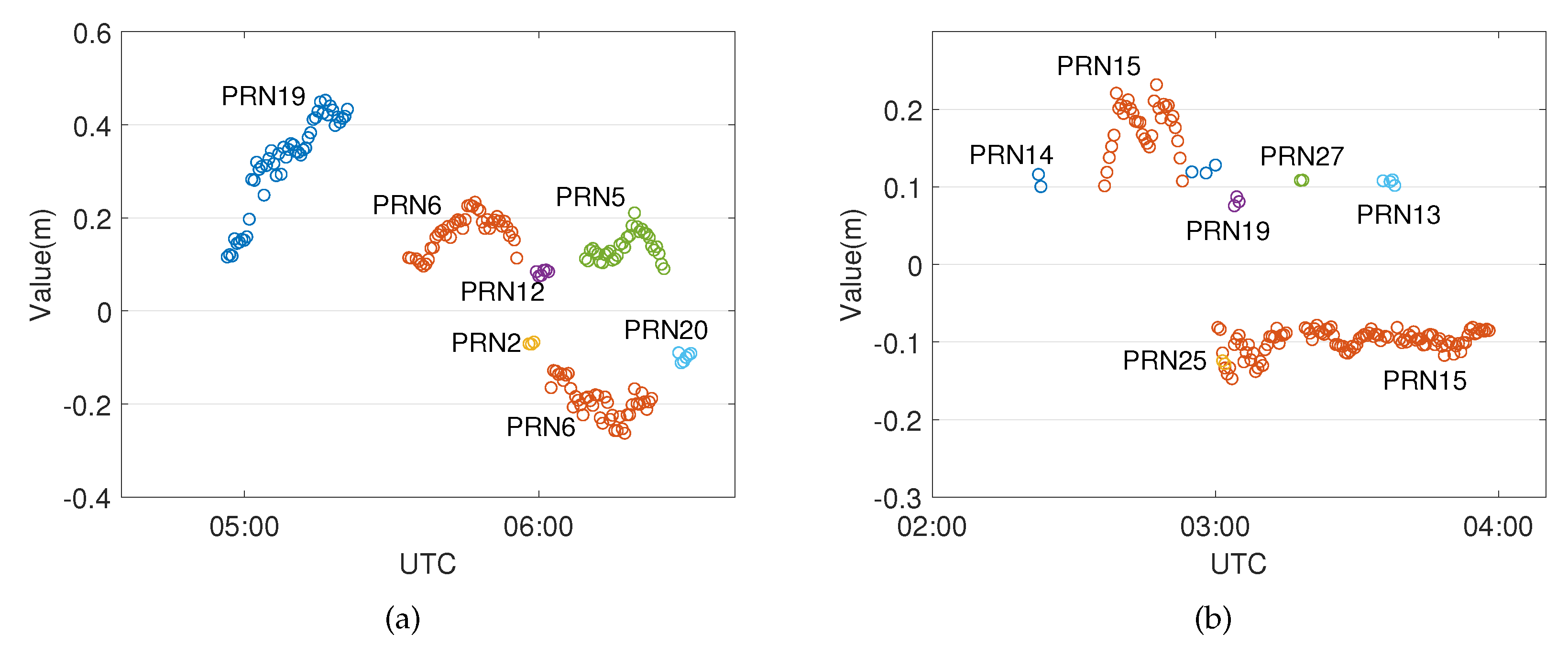 Sensors 20 01634 g010