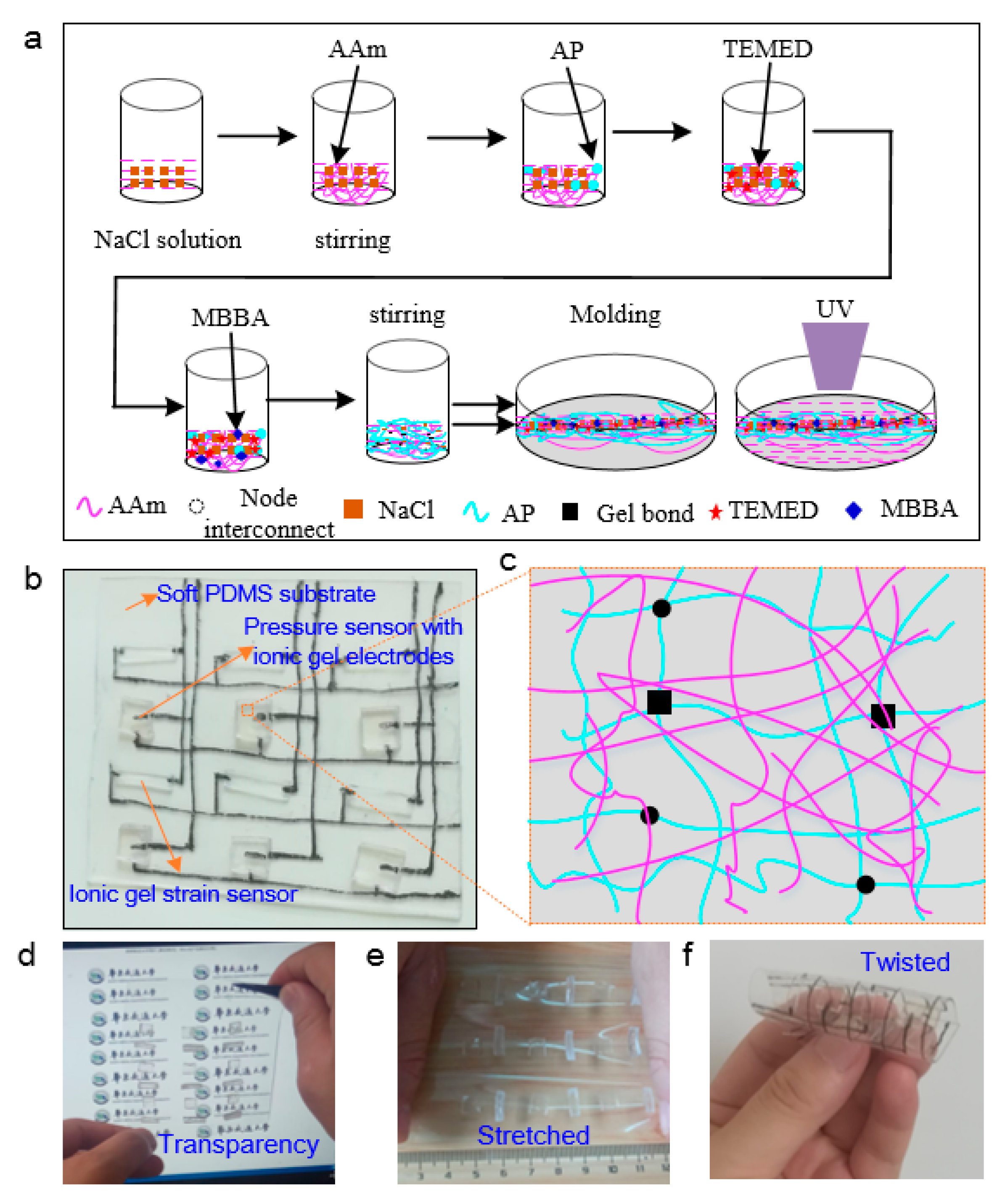 Sensors 20 01641 g002