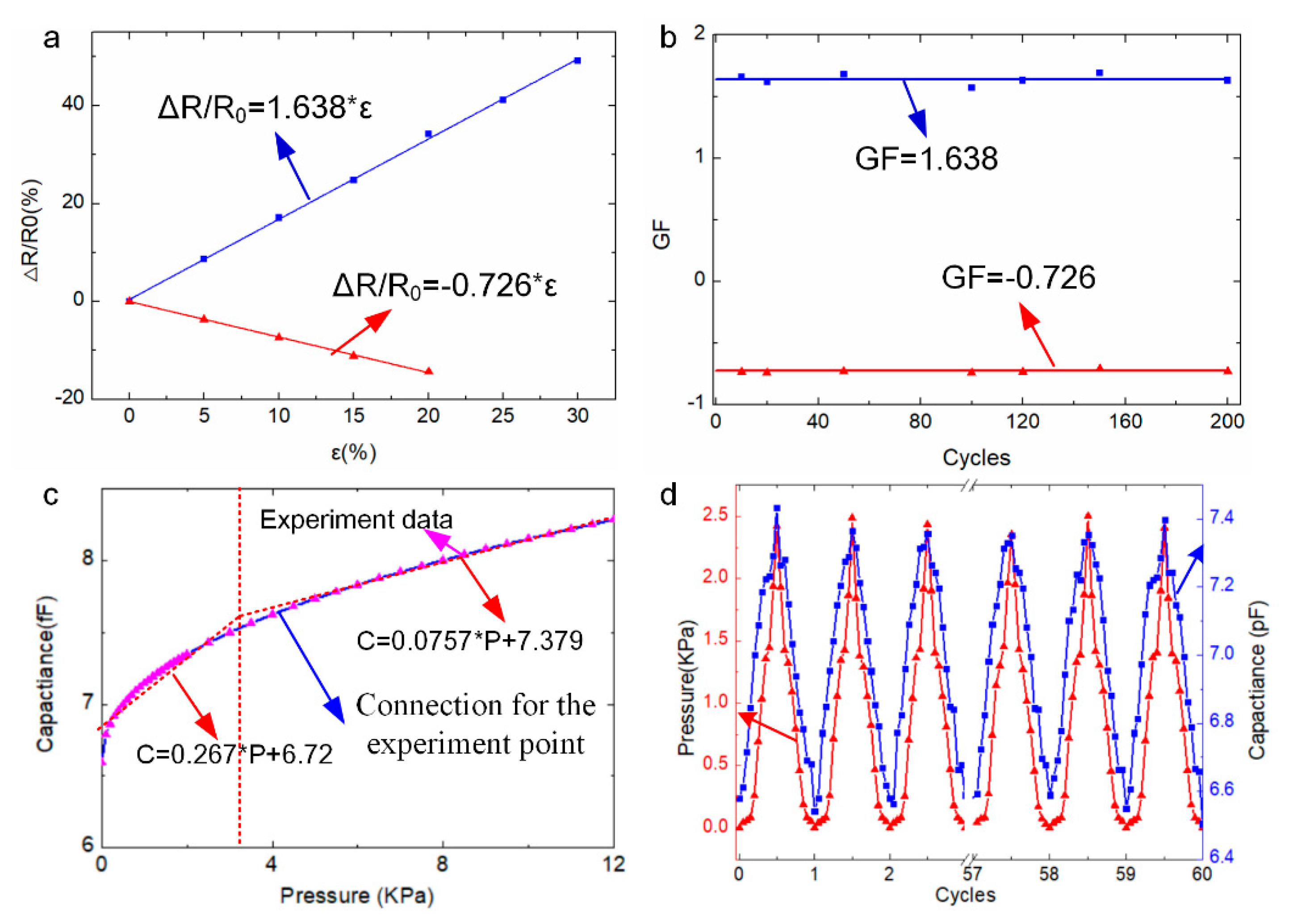 Sensors 20 01641 g003