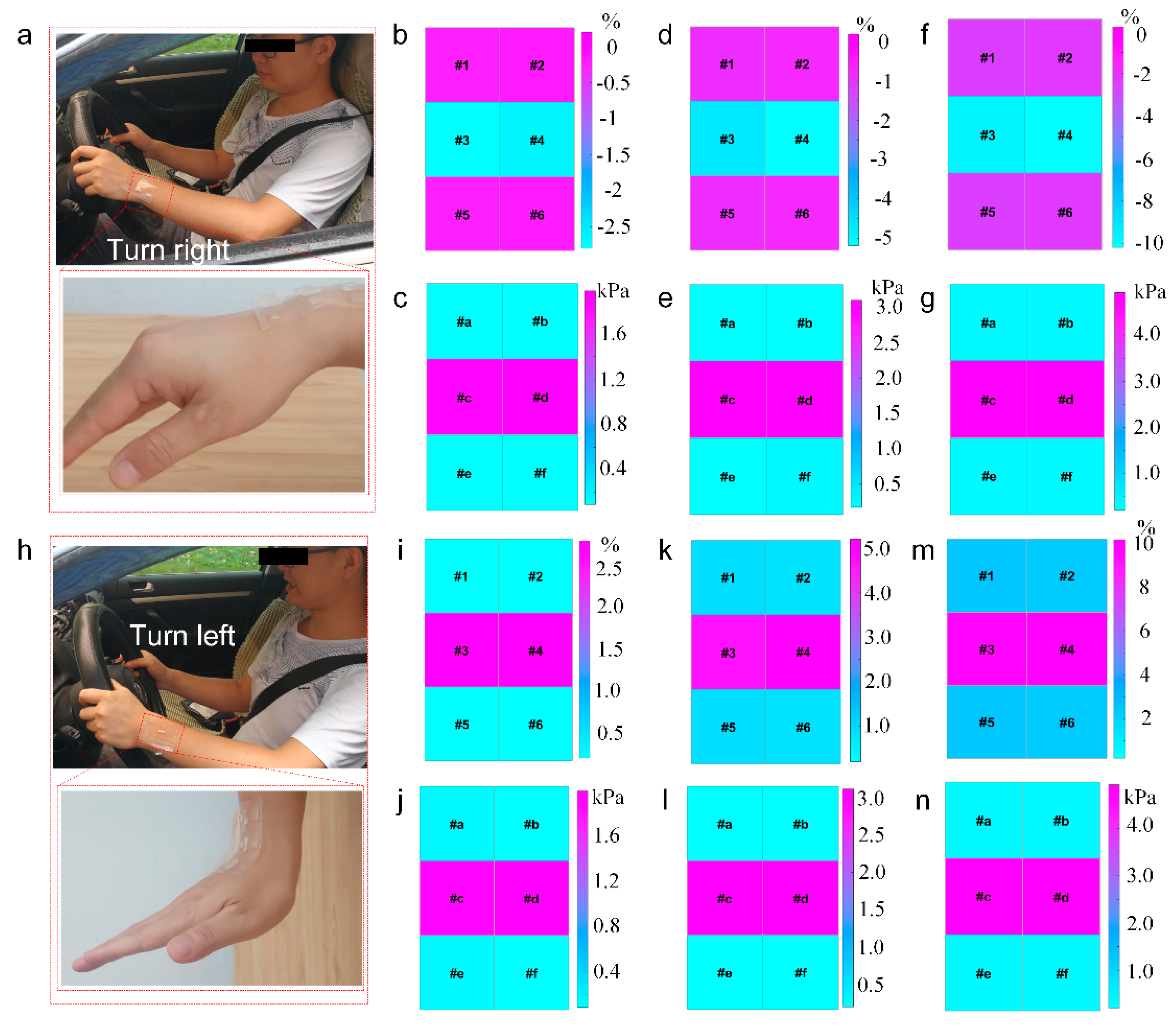 Sensors 20 01641 g006