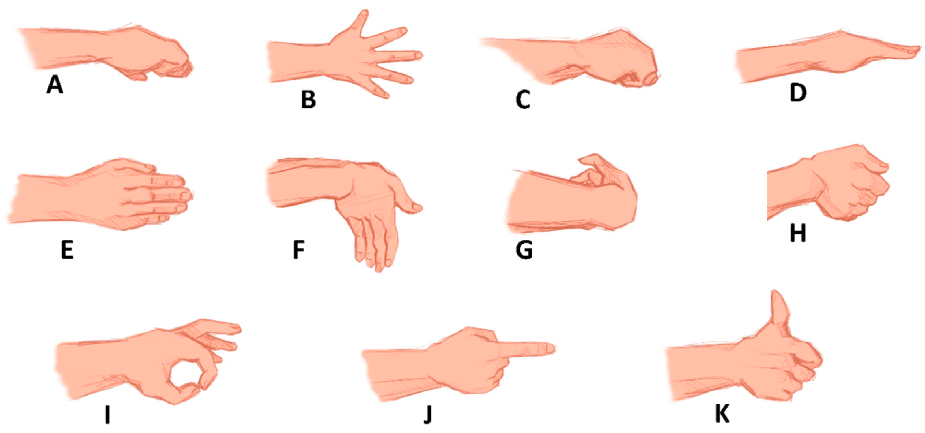 Hand gesture, Psychology Wiki