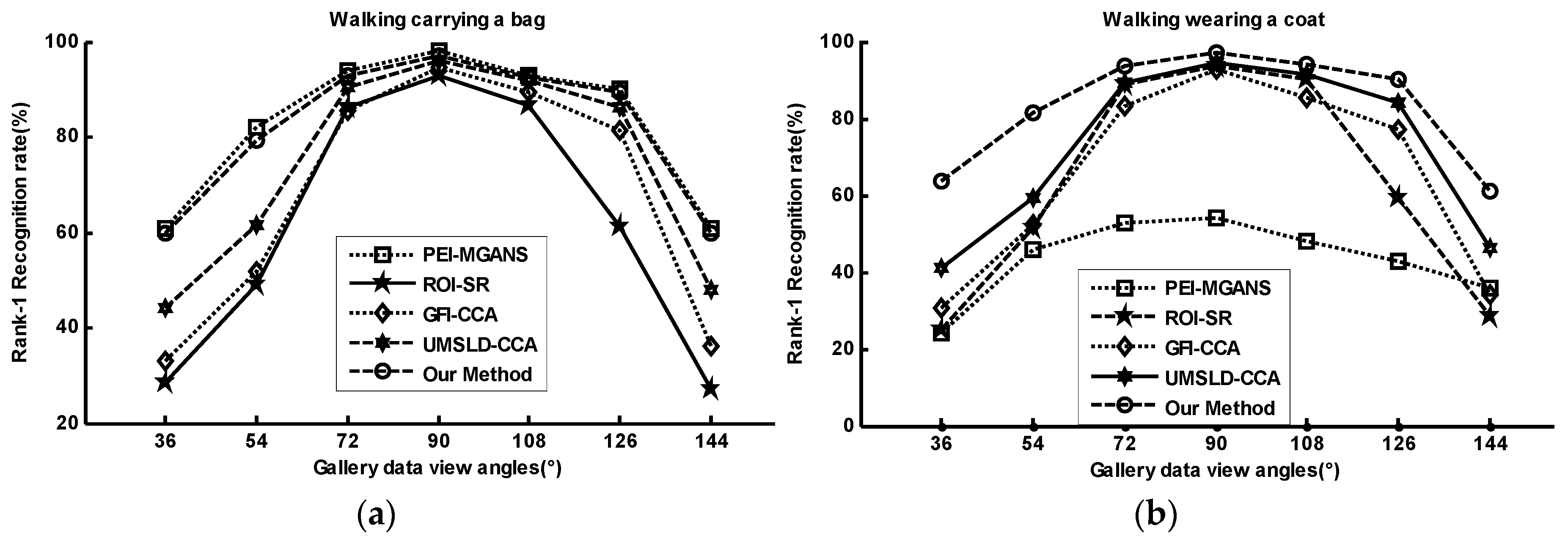 Sensors 20 01646 g011