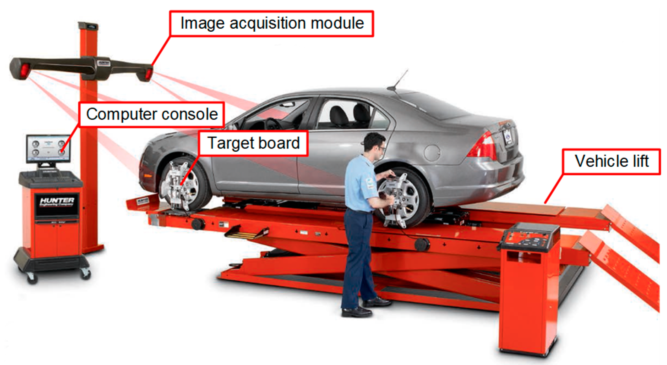 Sensors | Free Full-Text | Wheel Alignment of a Suspension Module Unit  Using a Laser Module | HTML