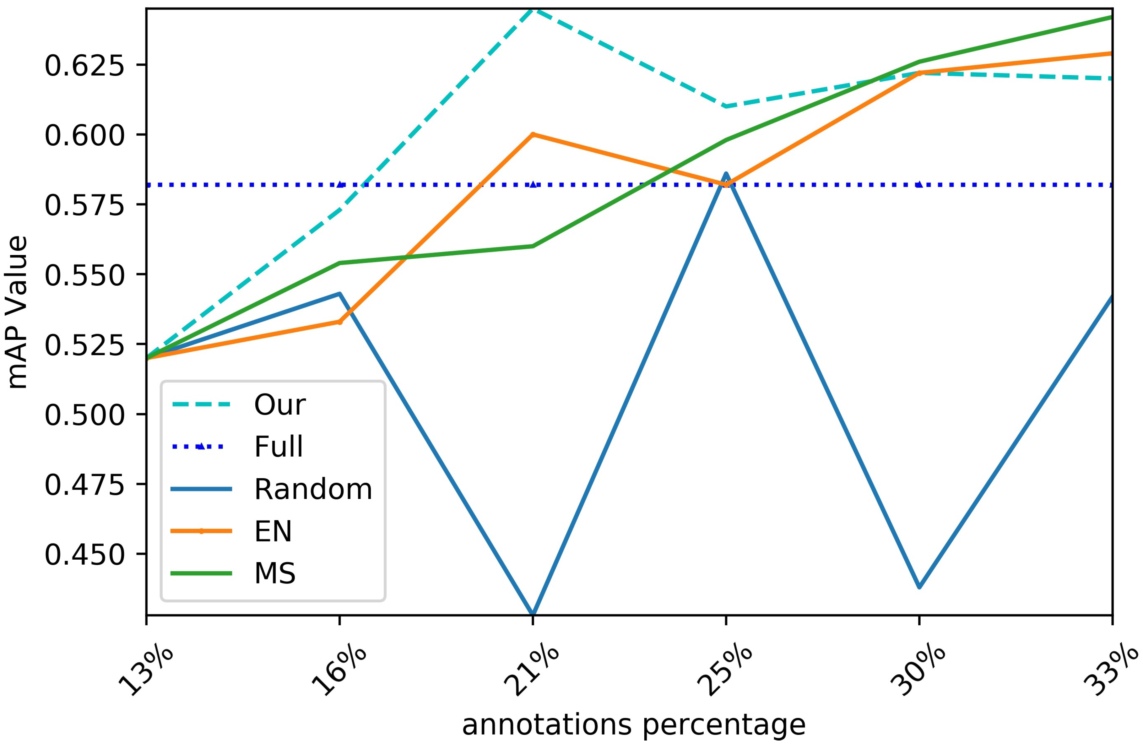 Sensors 20 01650 g005