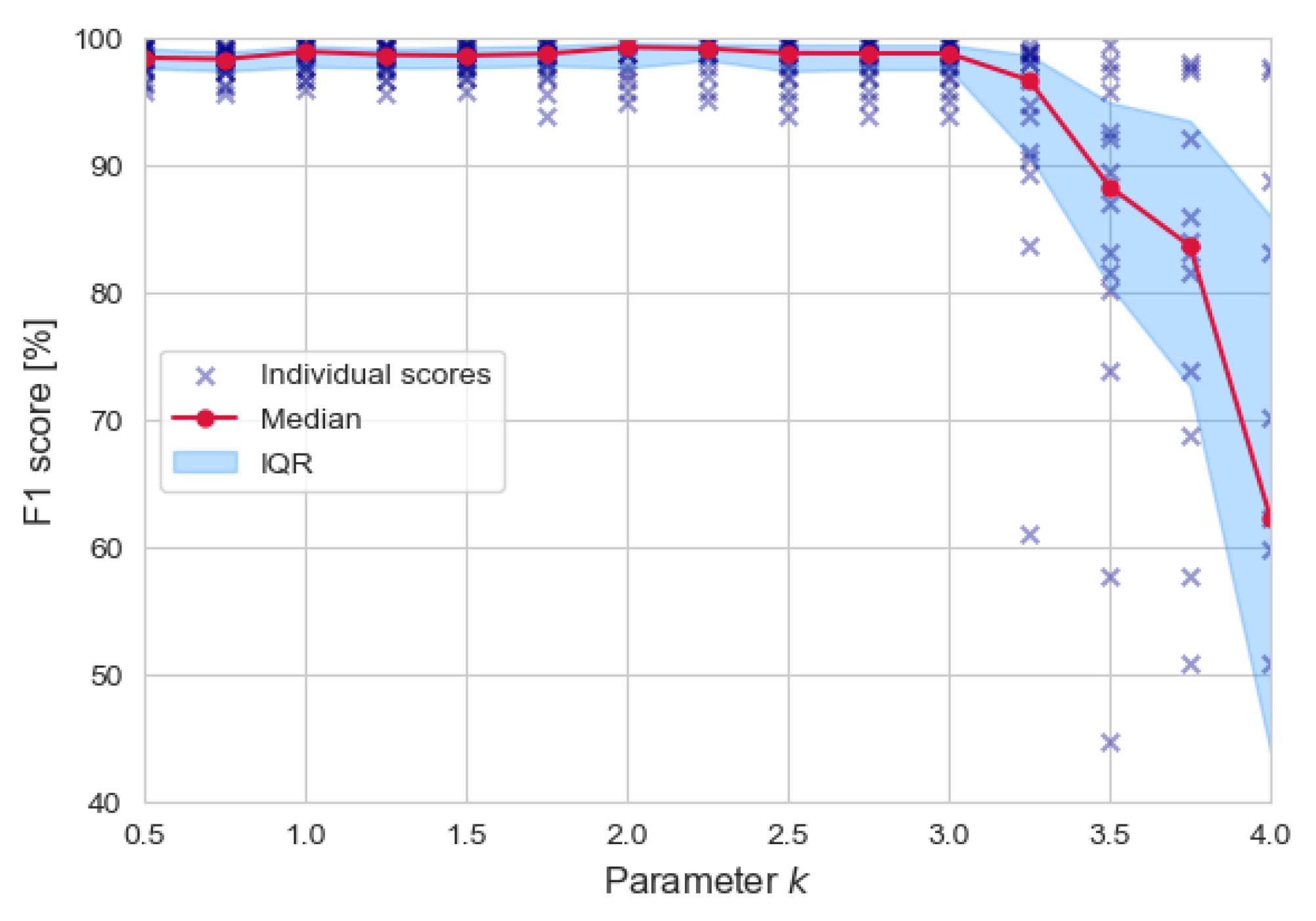 Sensors 20 01670 g002 Sensors 20 01670 g002