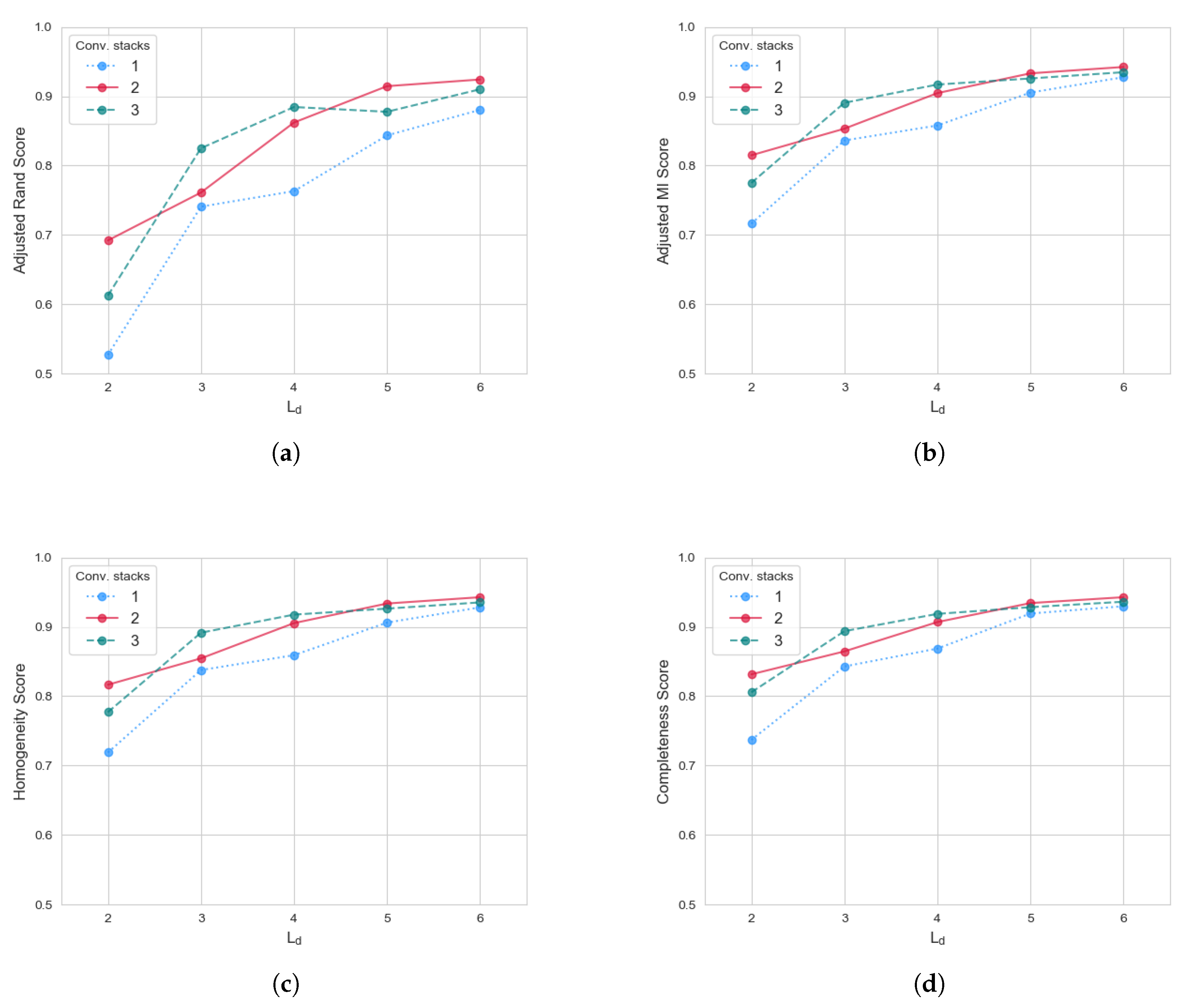 Sensors 20 01670 g005 Sensors 20 01670 g005