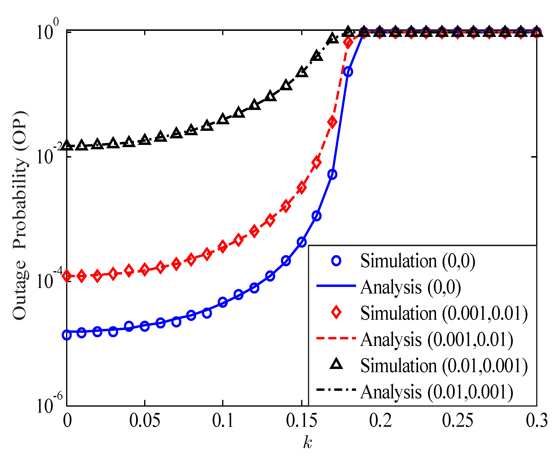 Sensors 20 01671 g003