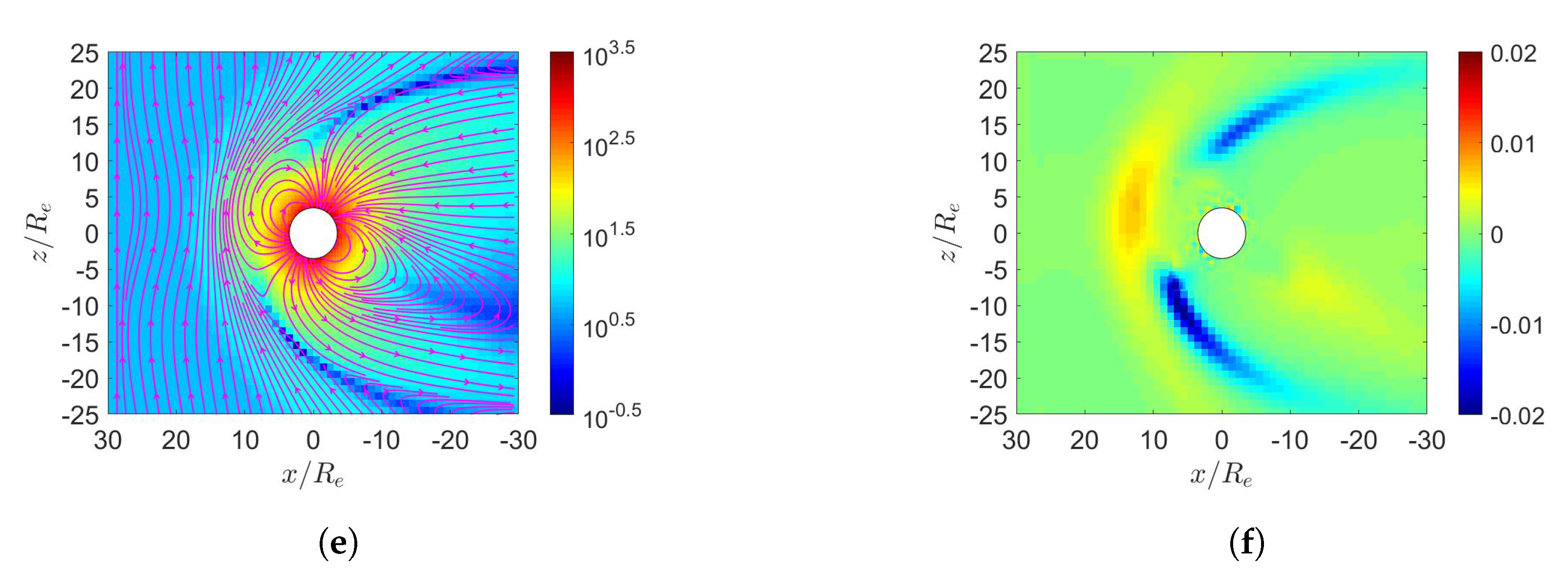 Sensors Free Full Text Comparative Study On Planetary Magnetosphere In The Solar System Html
