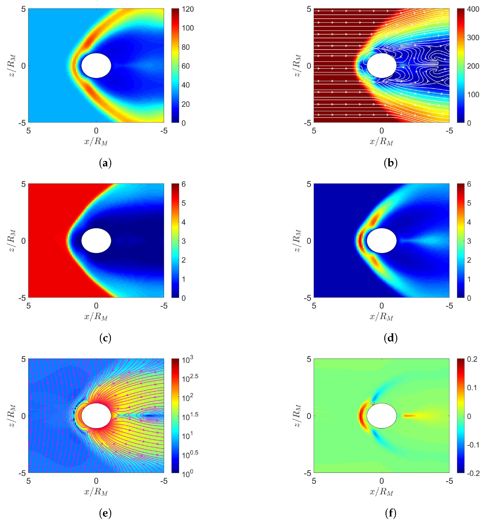 Sensors Free Full Text Comparative Study On Planetary Magnetosphere In The Solar System