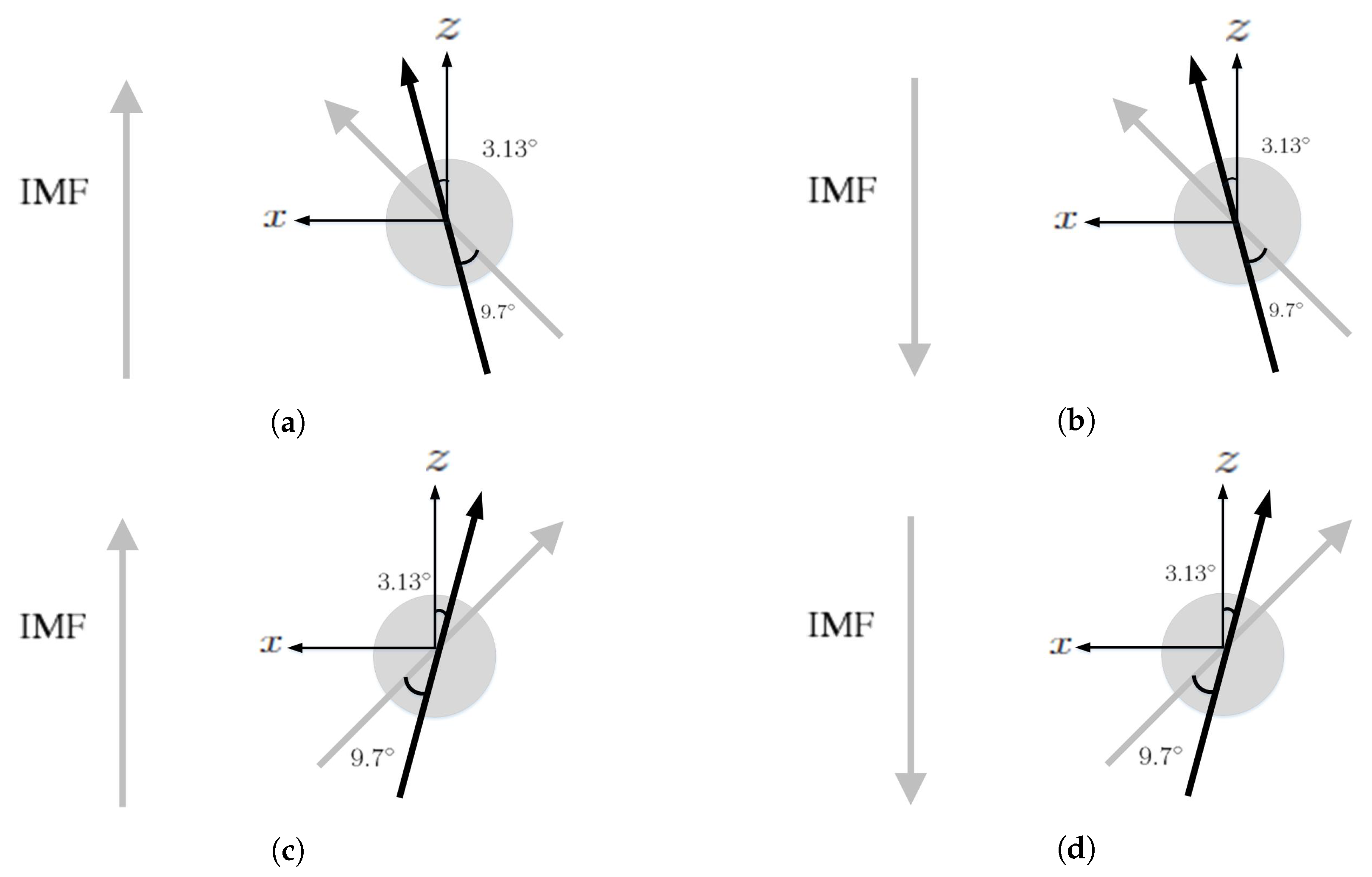 Sensors 20 01673 g010