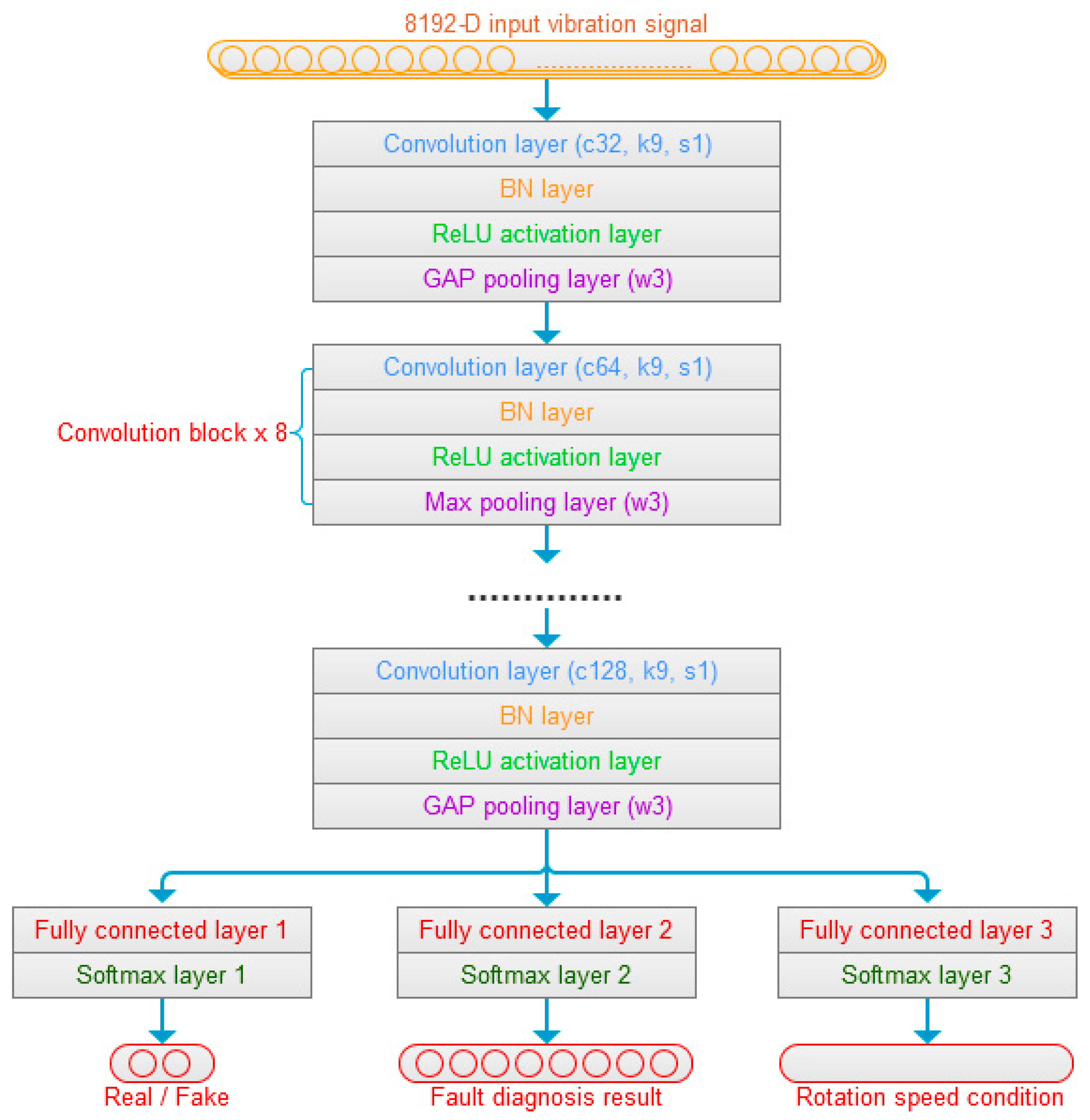 actcontrol software activation key