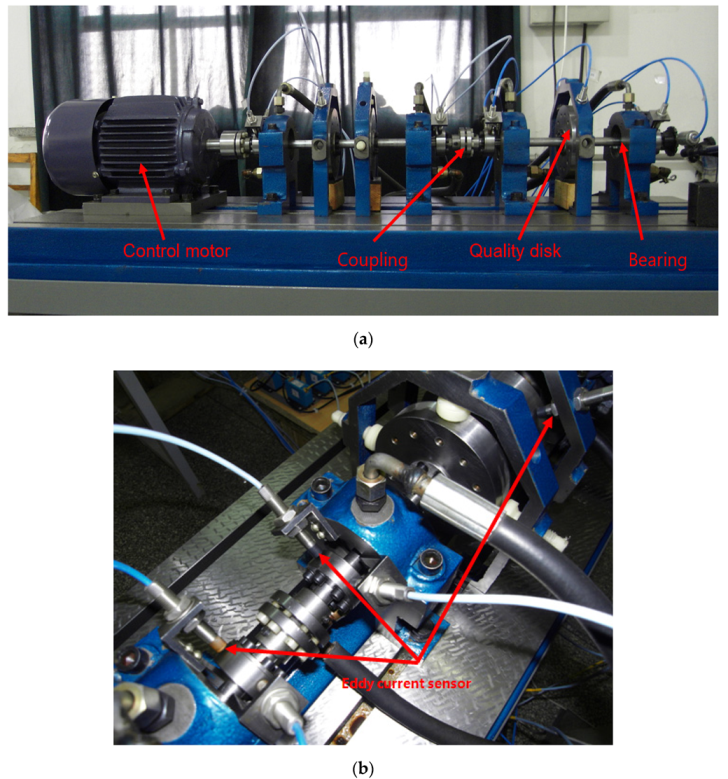 Sensors 20 01713 g003a