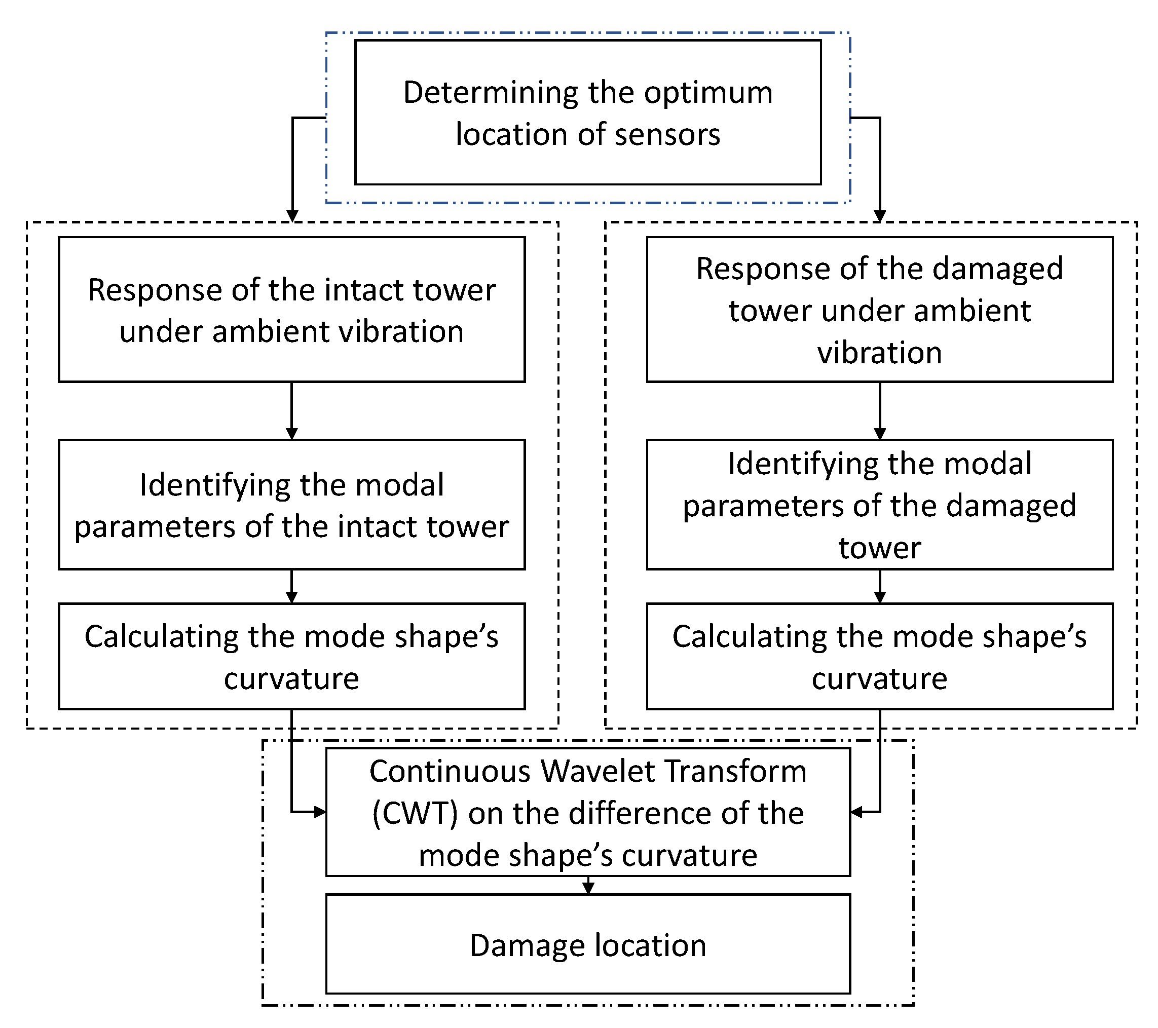 Sensors 20 01731 g002