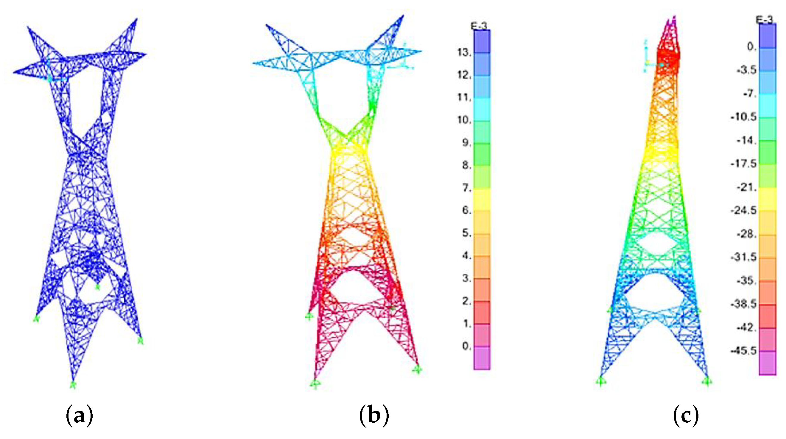 Sensors 20 01731 g005