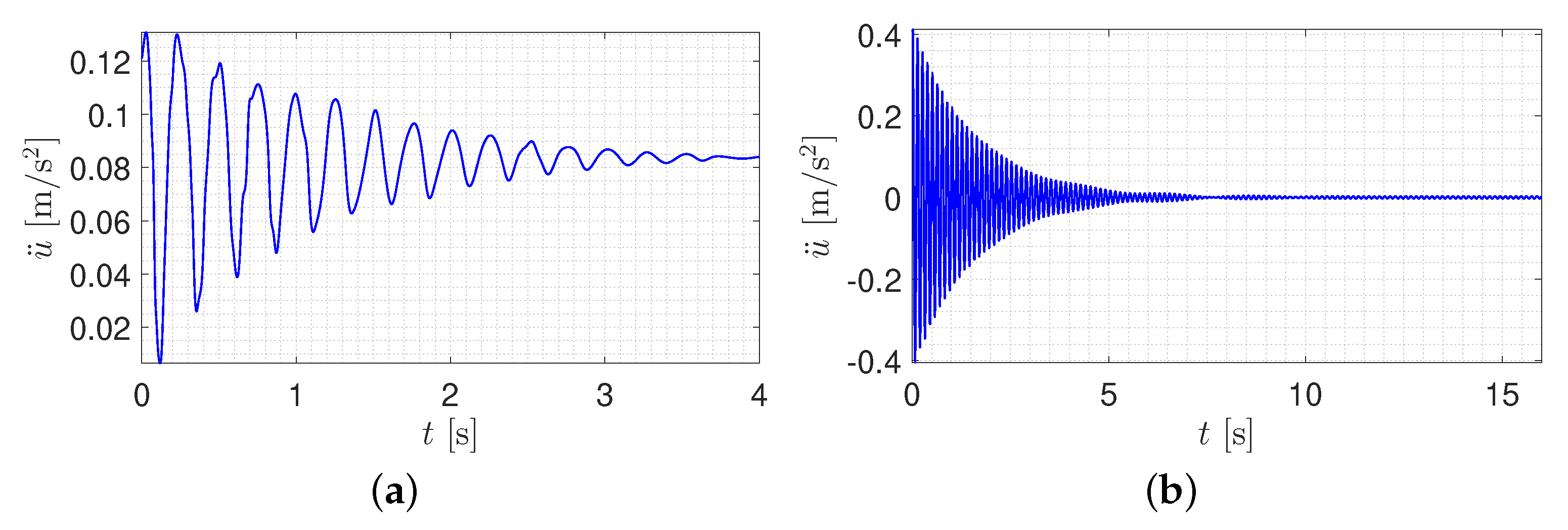 Sensors 20 01731 g010