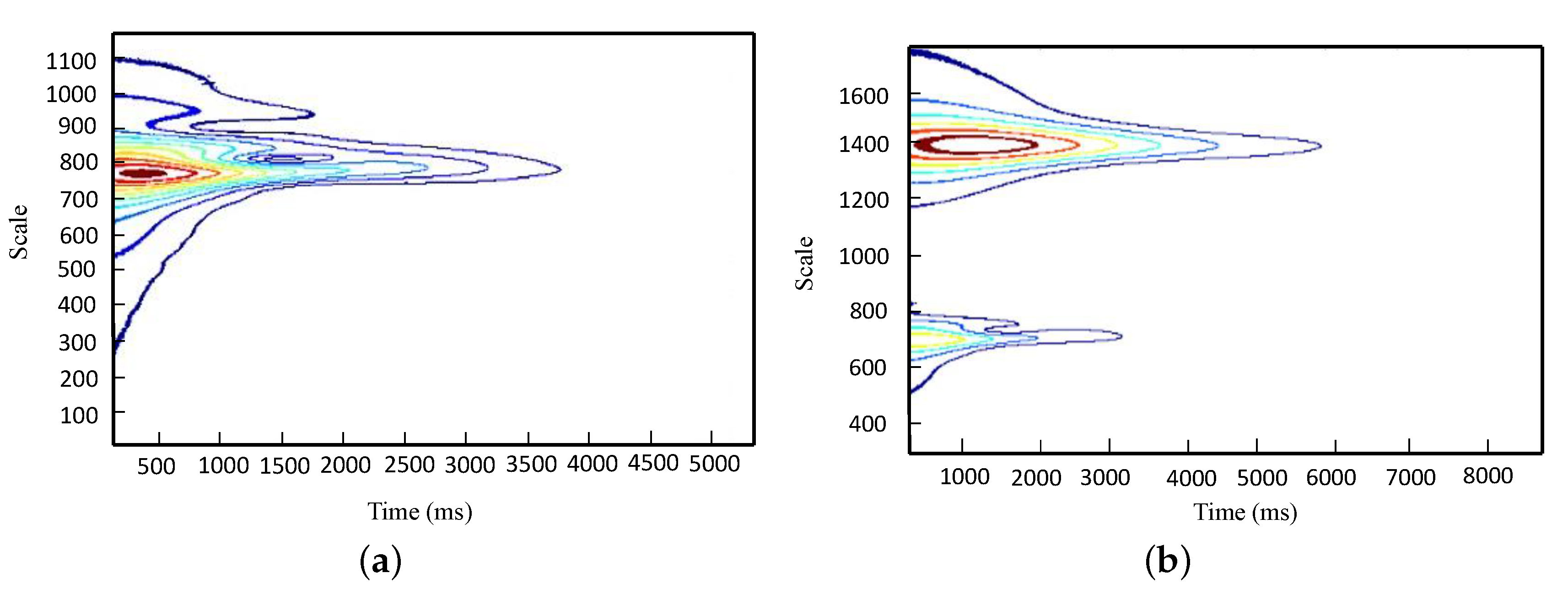 Sensors 20 01731 g011