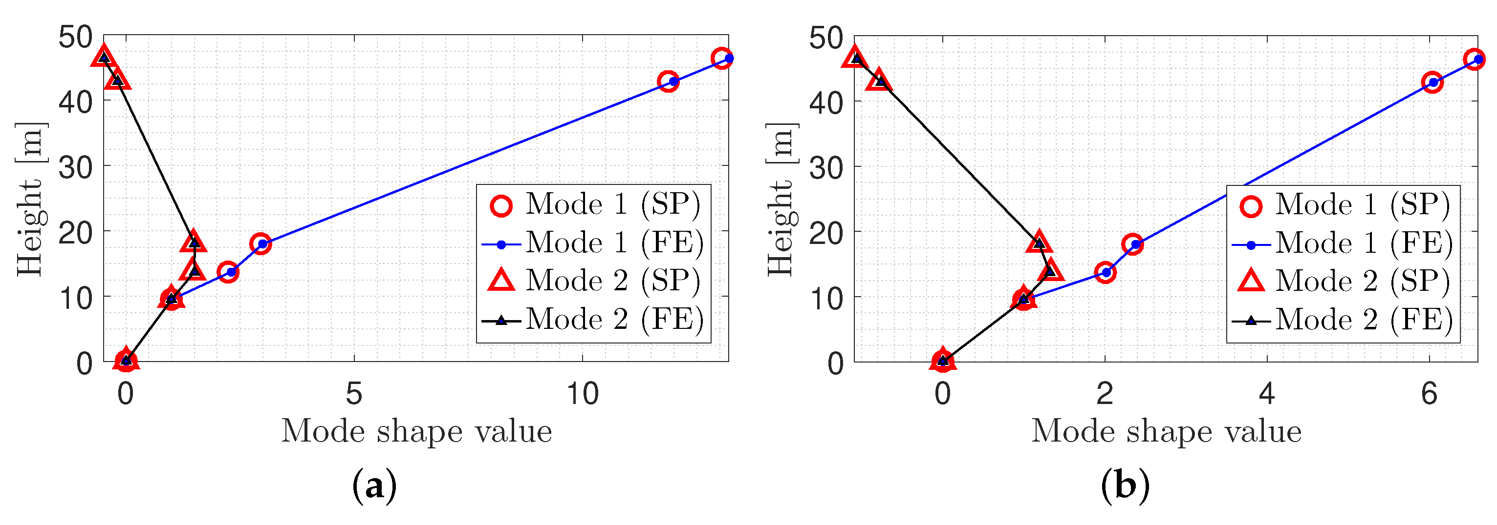 Sensors 20 01731 g014