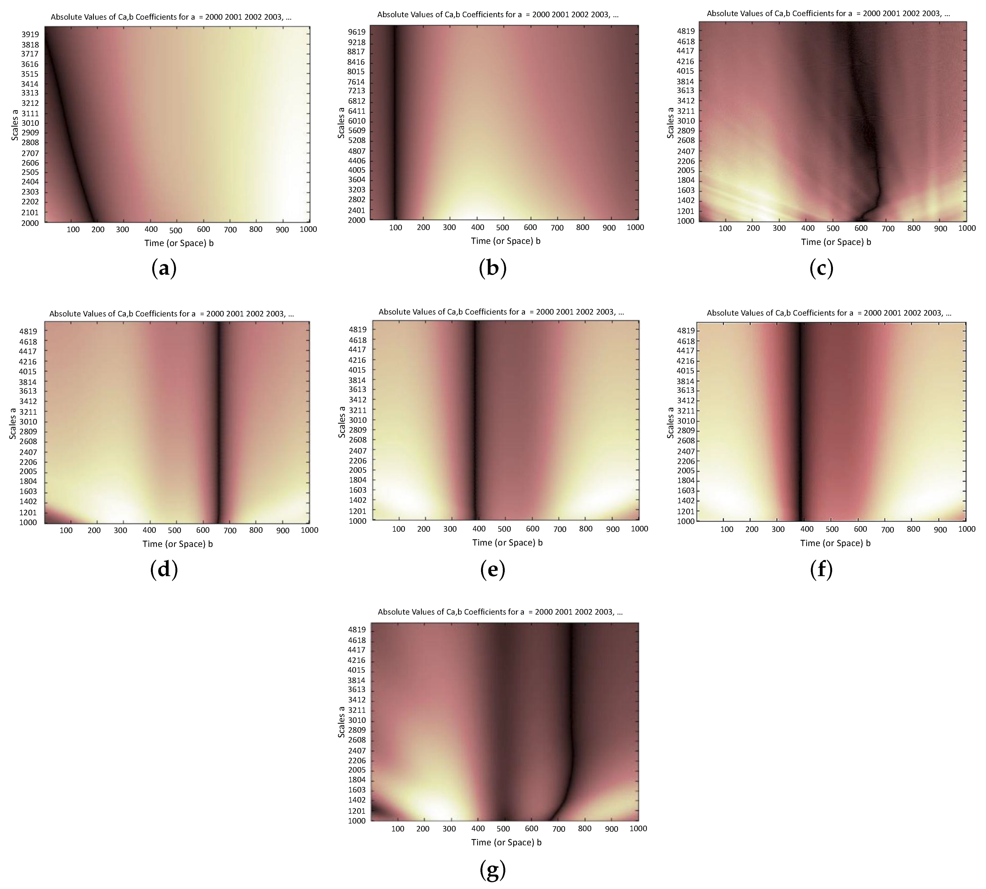Sensors 20 01731 g015