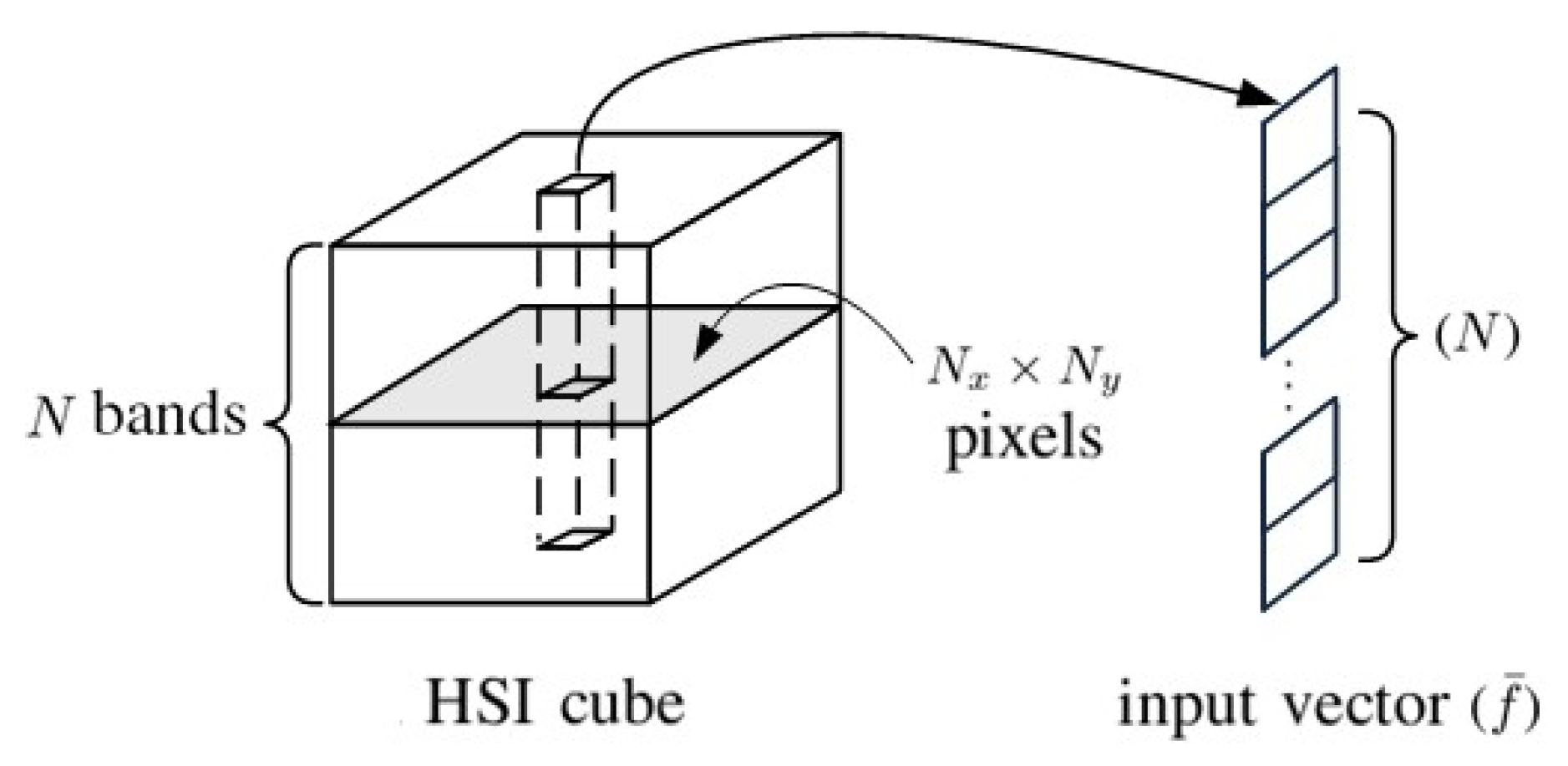 Sensors 20 01734 g001 Sensors 20 01734 g001