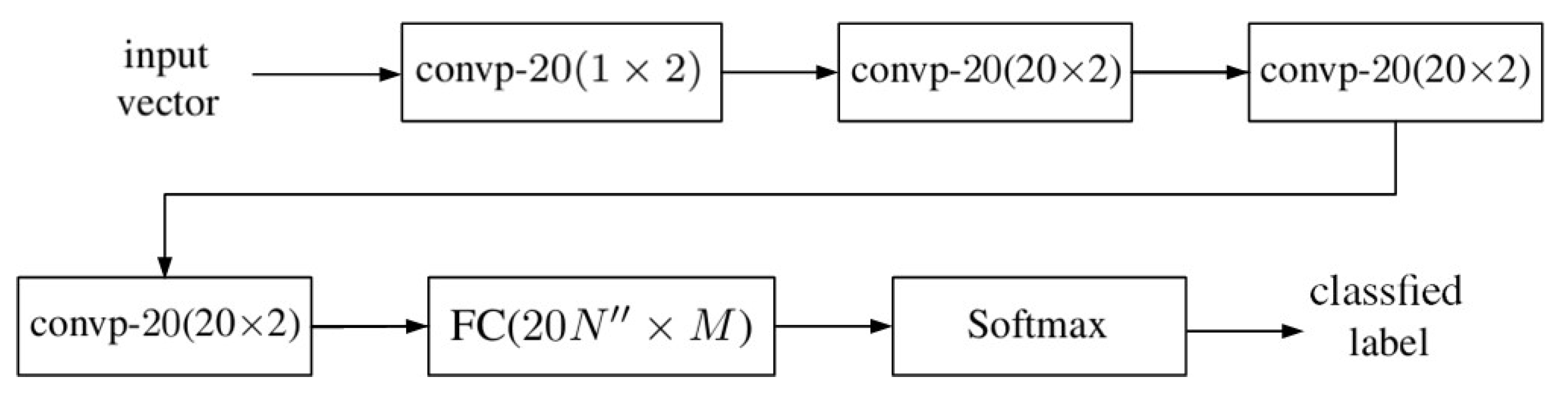 Sensors 20 01734 g002 Sensors 20 01734 g002