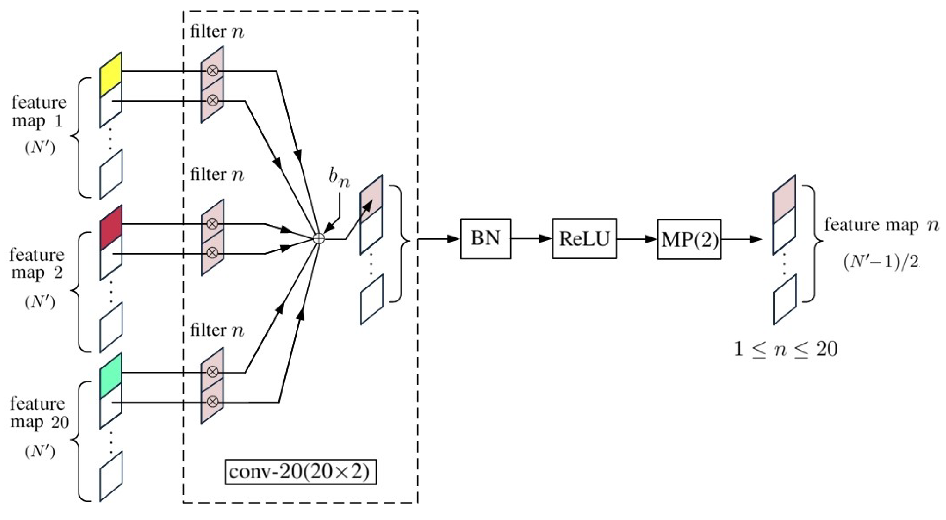 Sensors 20 01734 g004 Sensors 20 01734 g004