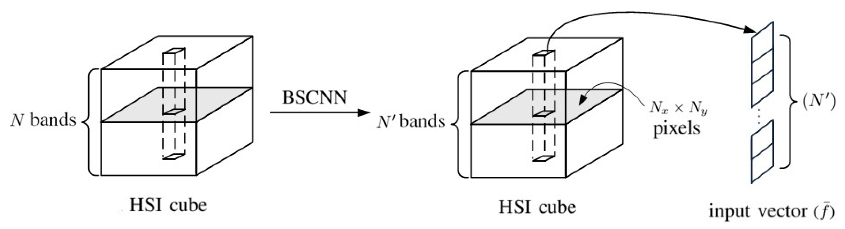 Sensors 20 01734 g007 Sensors 20 01734 g007