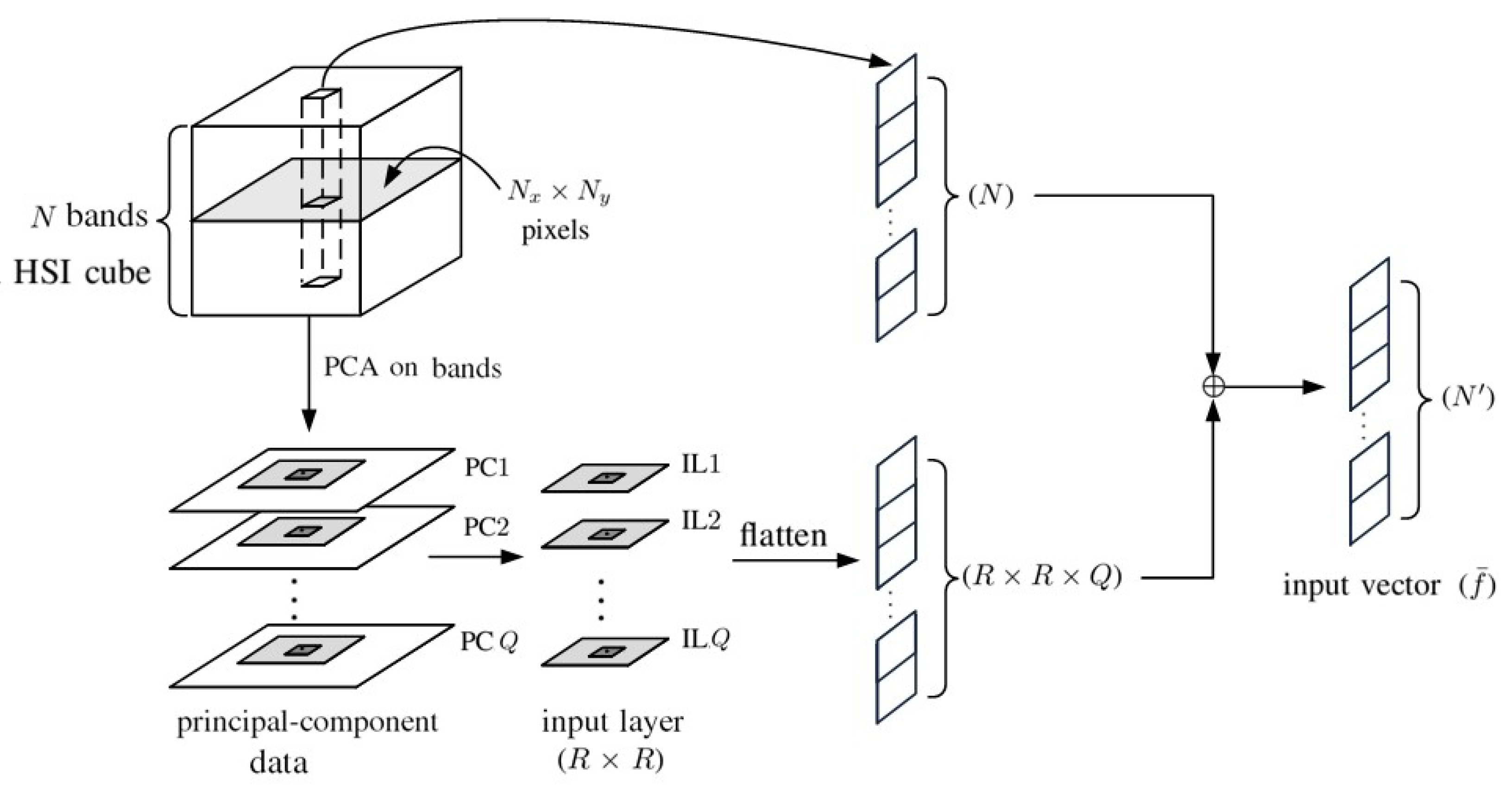 Sensors 20 01734 g008 Sensors 20 01734 g008