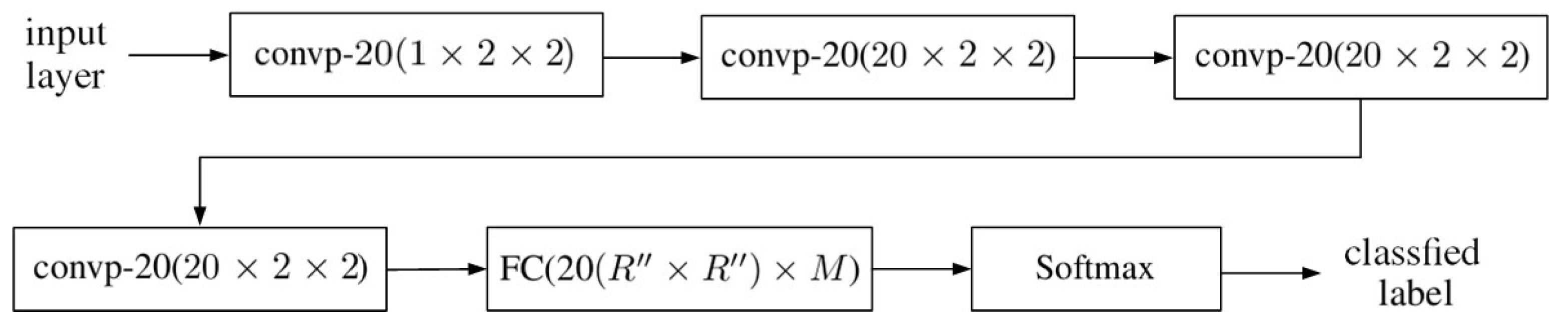 Sensors 20 01734 g010 Sensors 20 01734 g010