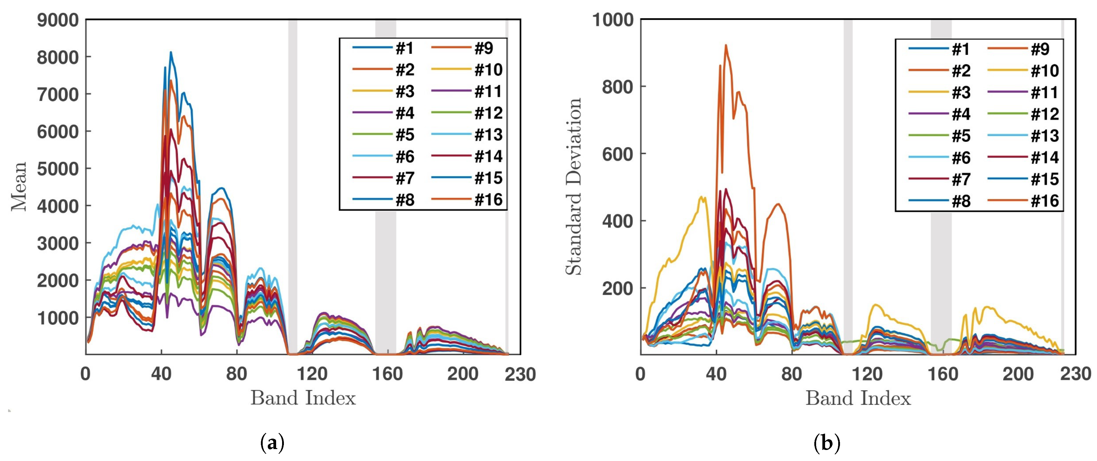 Sensors 20 01734 g015 Sensors 20 01734 g015