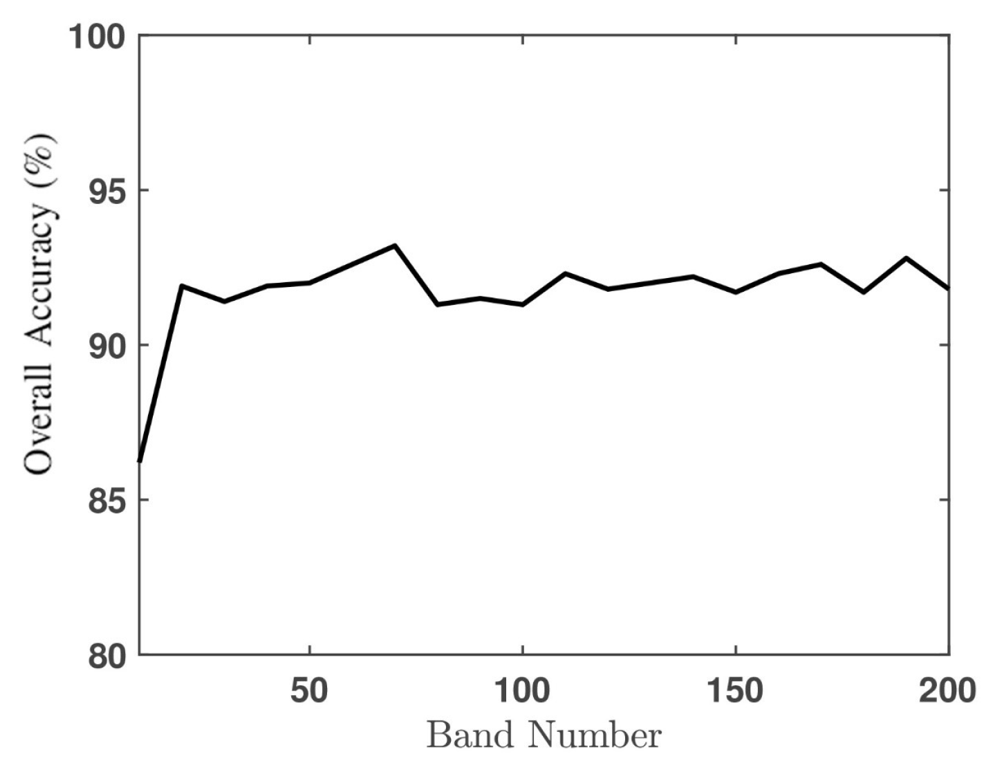 Sensors 20 01734 g017 Sensors 20 01734 g017
