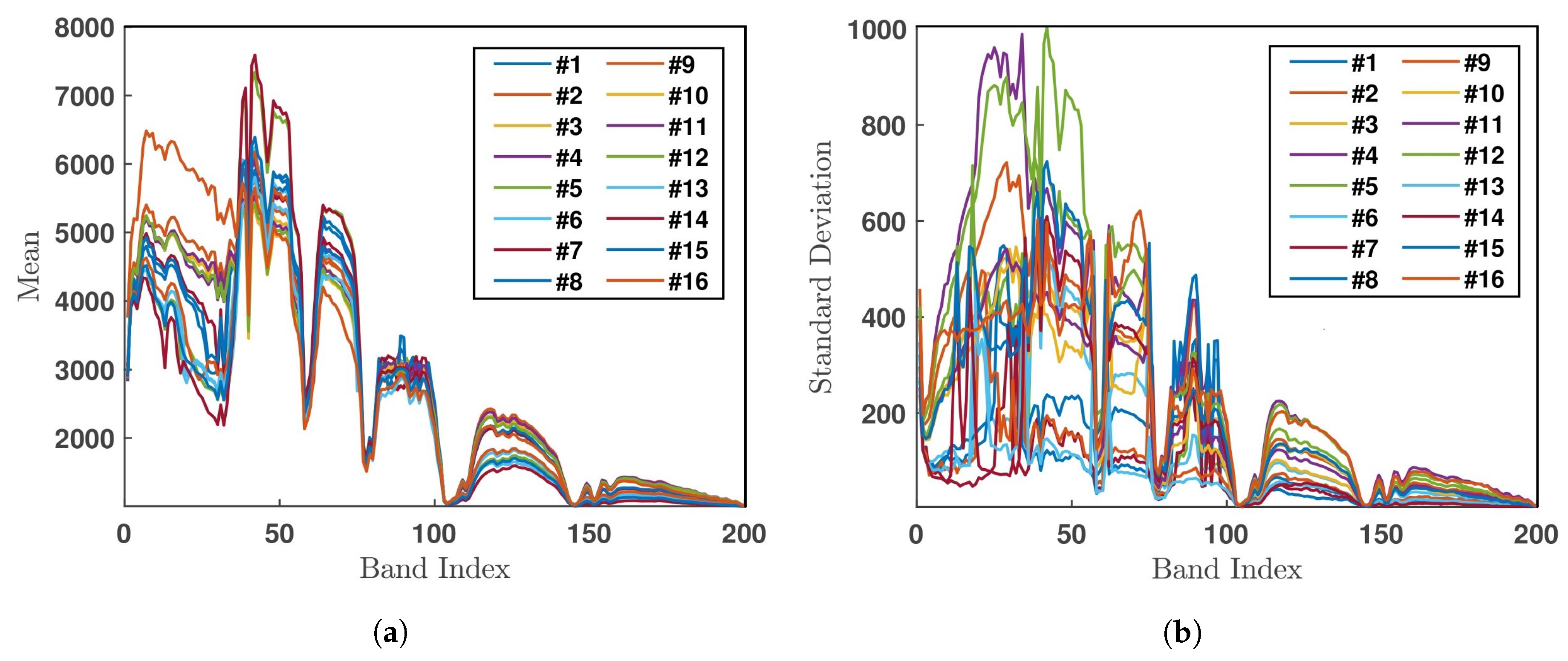 Sensors 20 01734 g019 Sensors 20 01734 g019