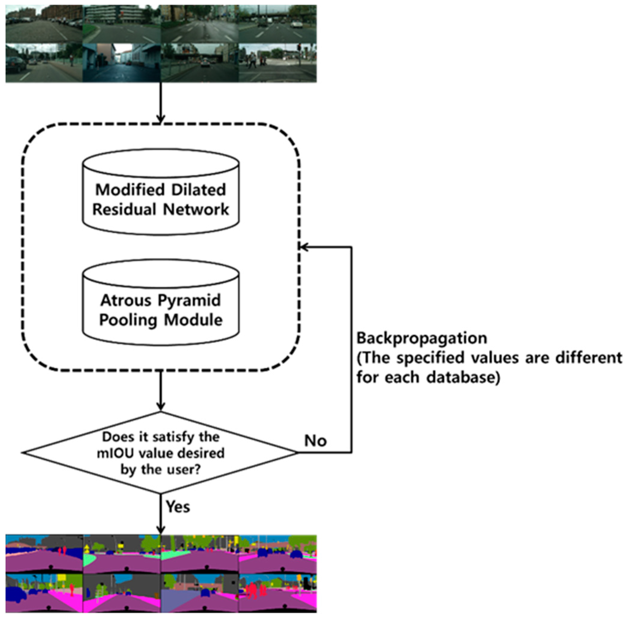 Sensors 20 01737 g001 Sensors 20 01737 g001