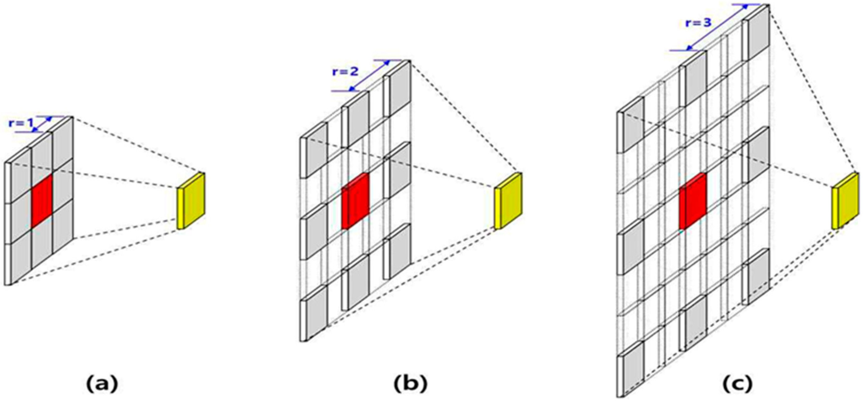 Sensors 20 01737 g005 Sensors 20 01737 g005
