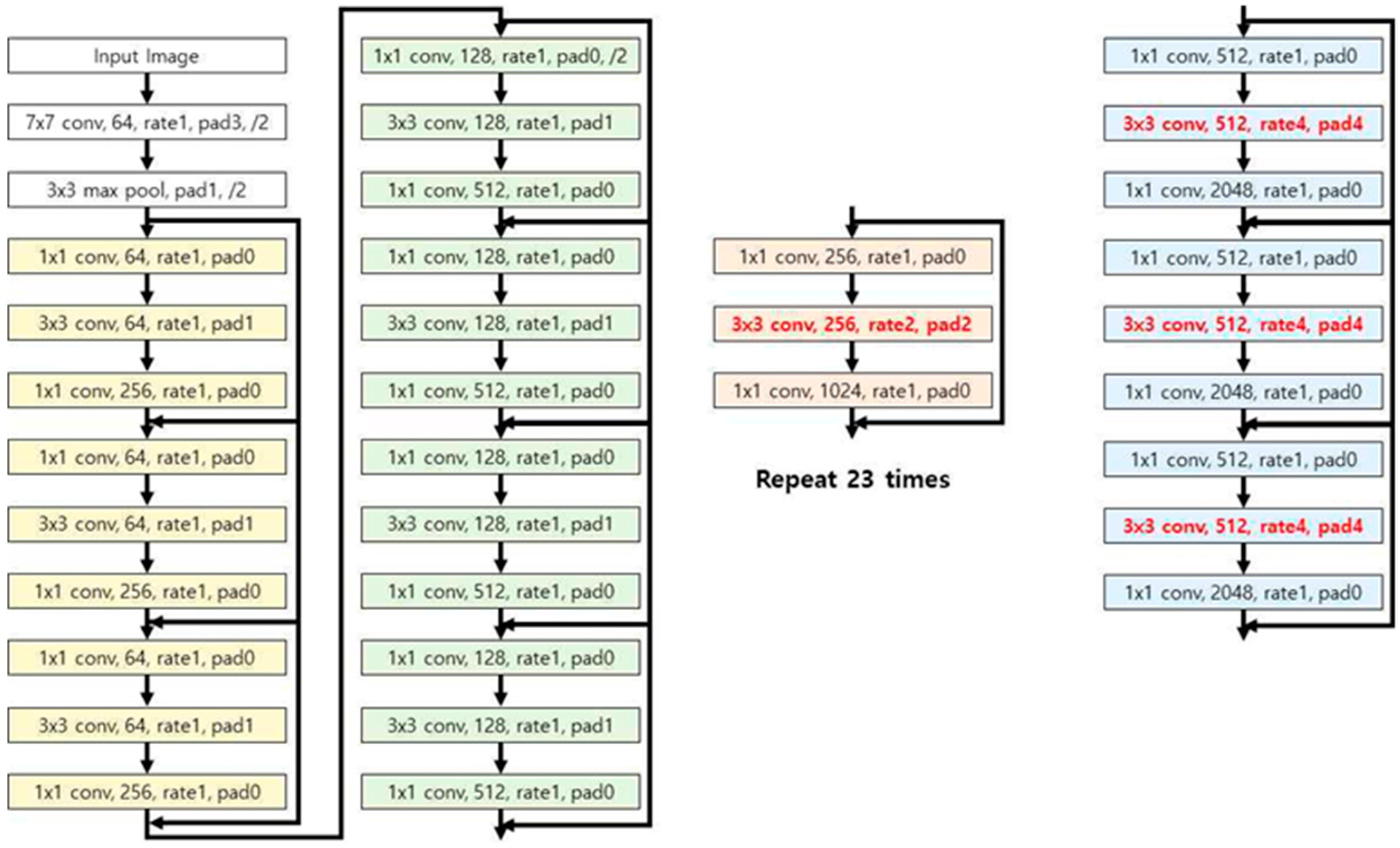 Sensors 20 01737 g007 Sensors 20 01737 g007