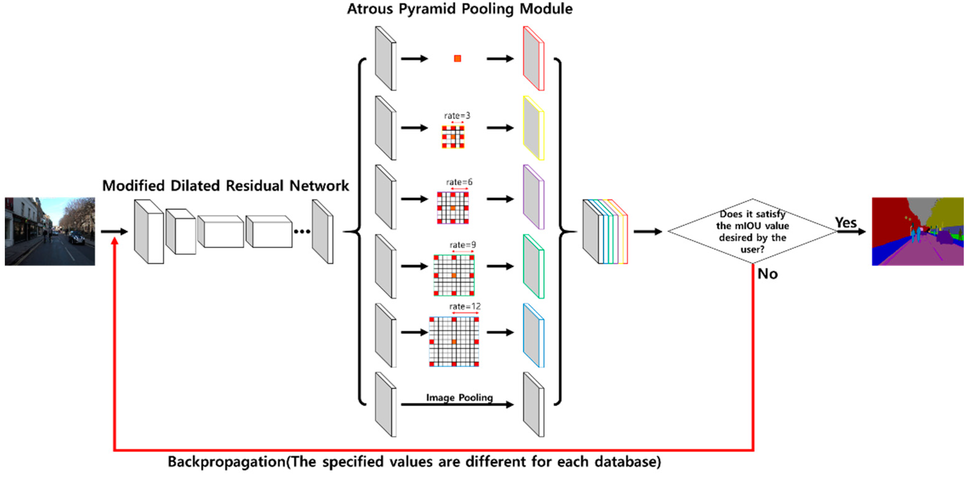 Sensors 20 01737 g009 Sensors 20 01737 g009