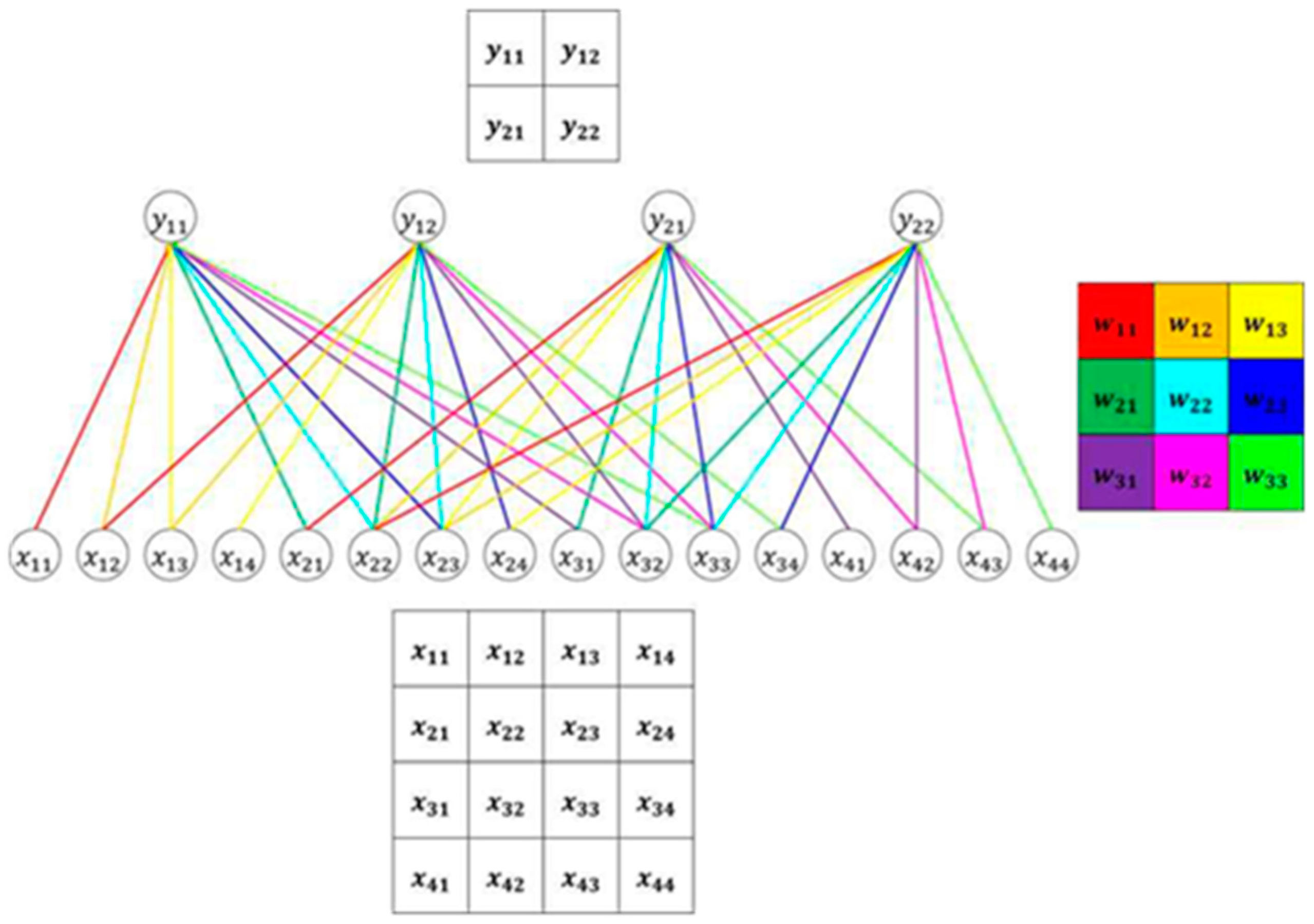 Sensors 20 01737 g010 Sensors 20 01737 g010