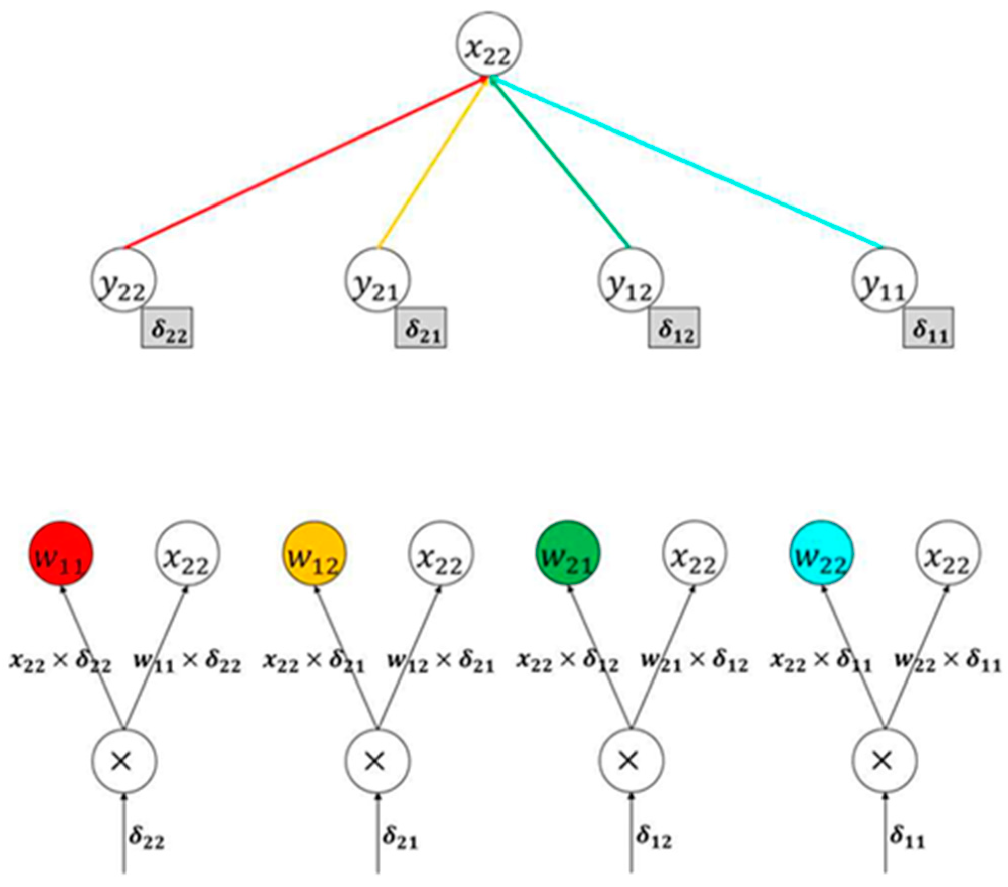 Sensors 20 01737 g012 Sensors 20 01737 g012