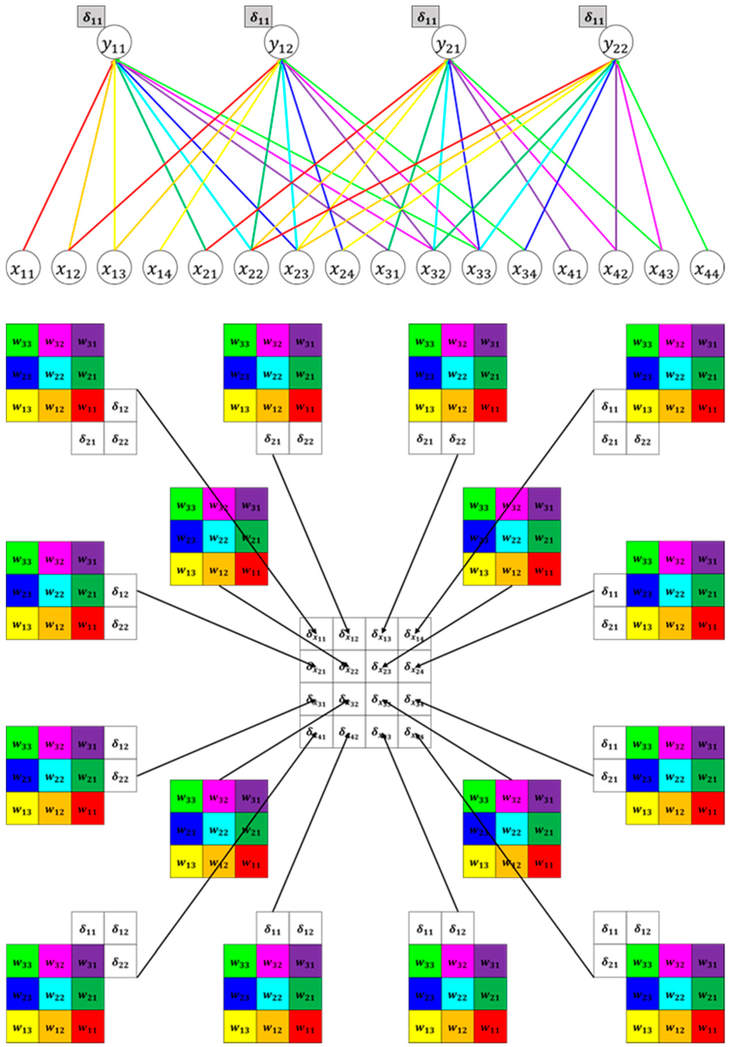 Sensors 20 01737 g013 Sensors 20 01737 g013