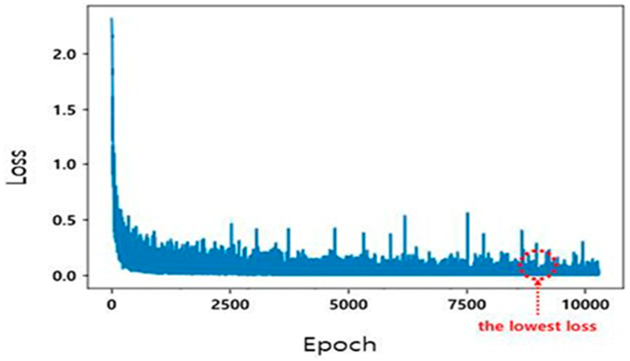 Sensors 20 01737 g014 Sensors 20 01737 g014