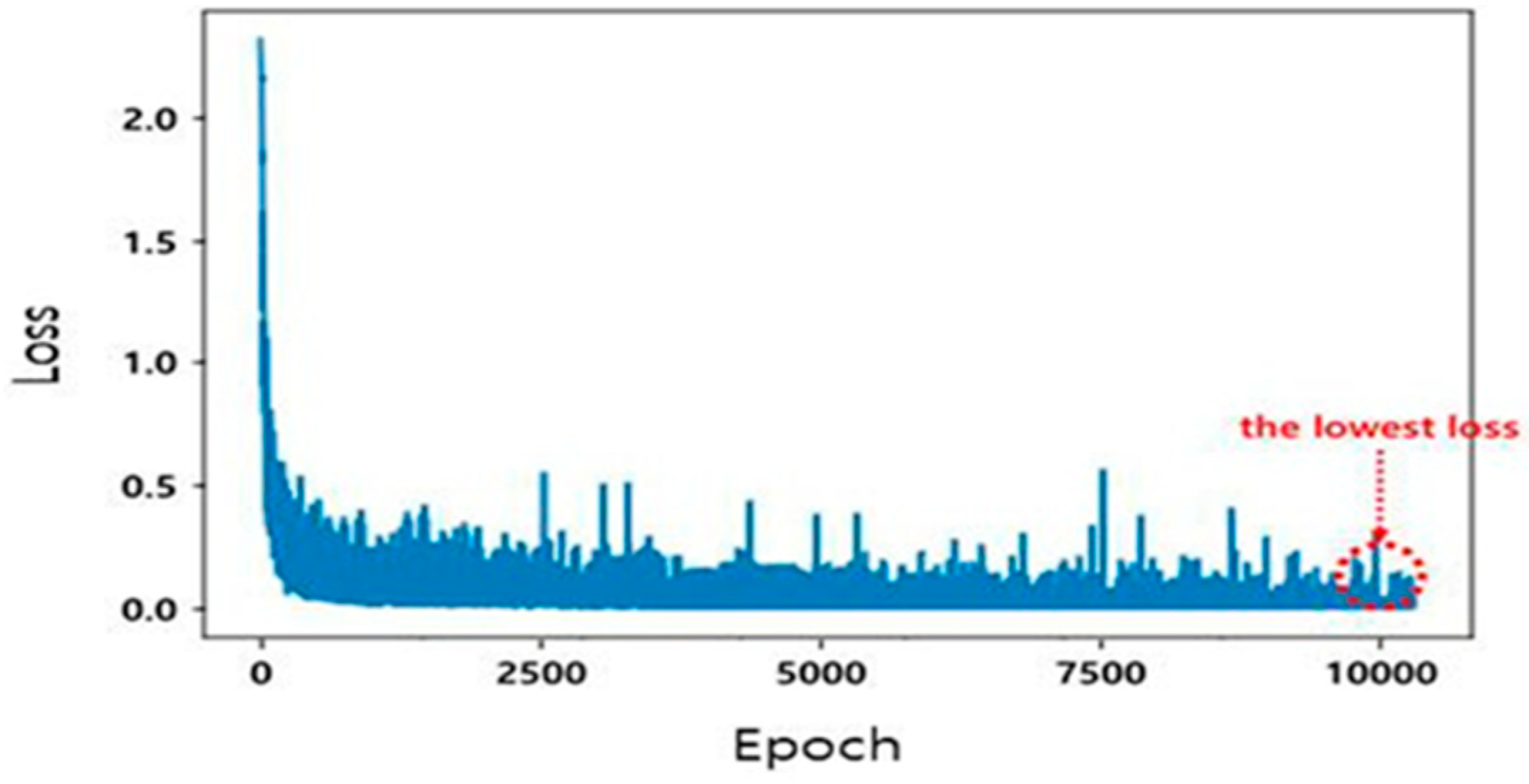 Sensors 20 01737 g015 Sensors 20 01737 g015