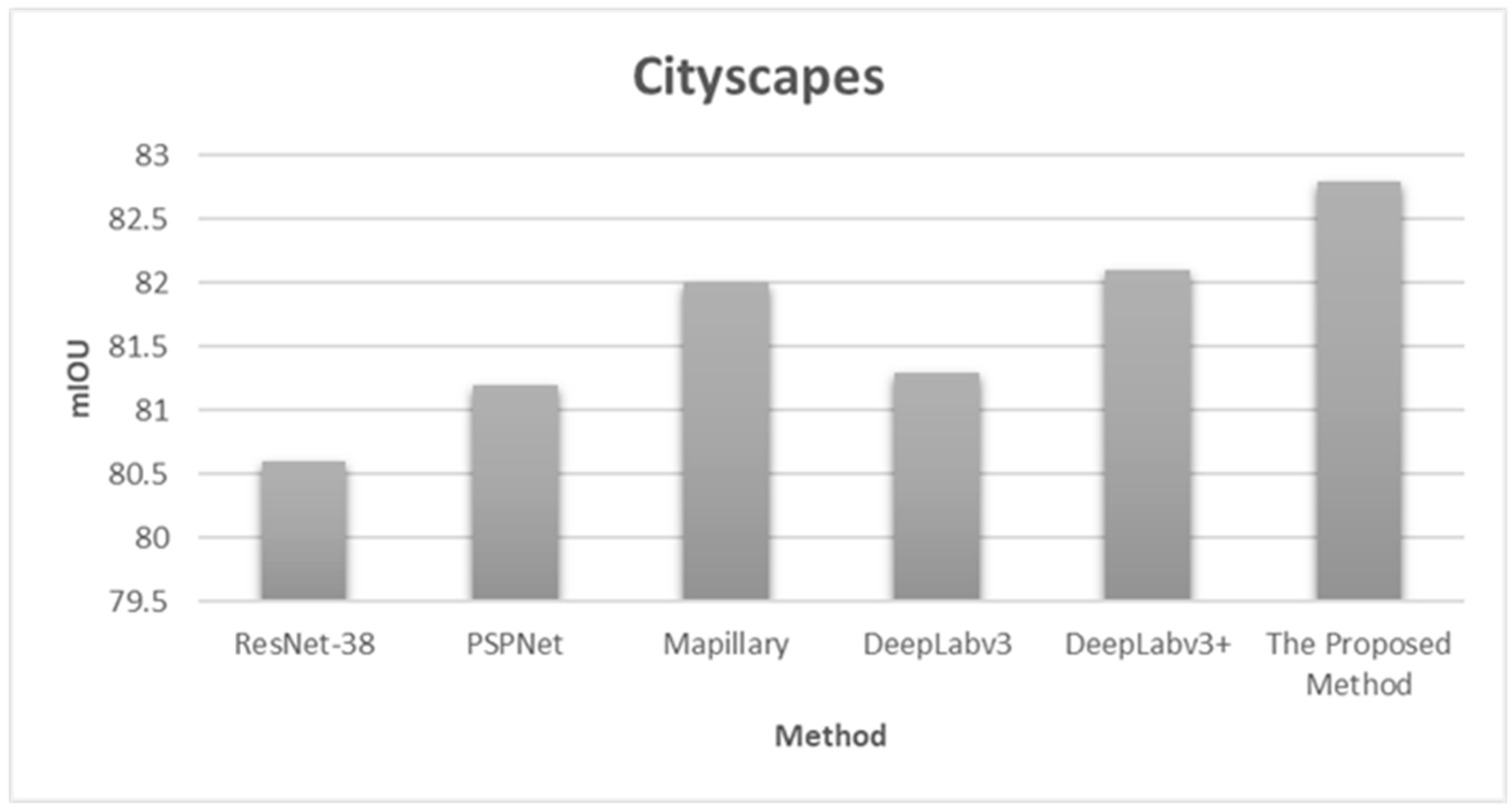 Sensors 20 01737 g016 Sensors 20 01737 g016