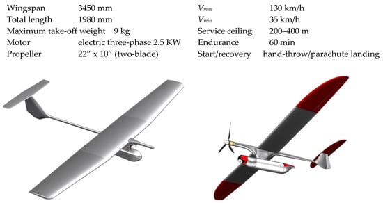 Sensors | Free Full-Text | Integration and Investigation of Selected  On-Board Devices for Development of the Newly Designed Miniature UAV | HTML